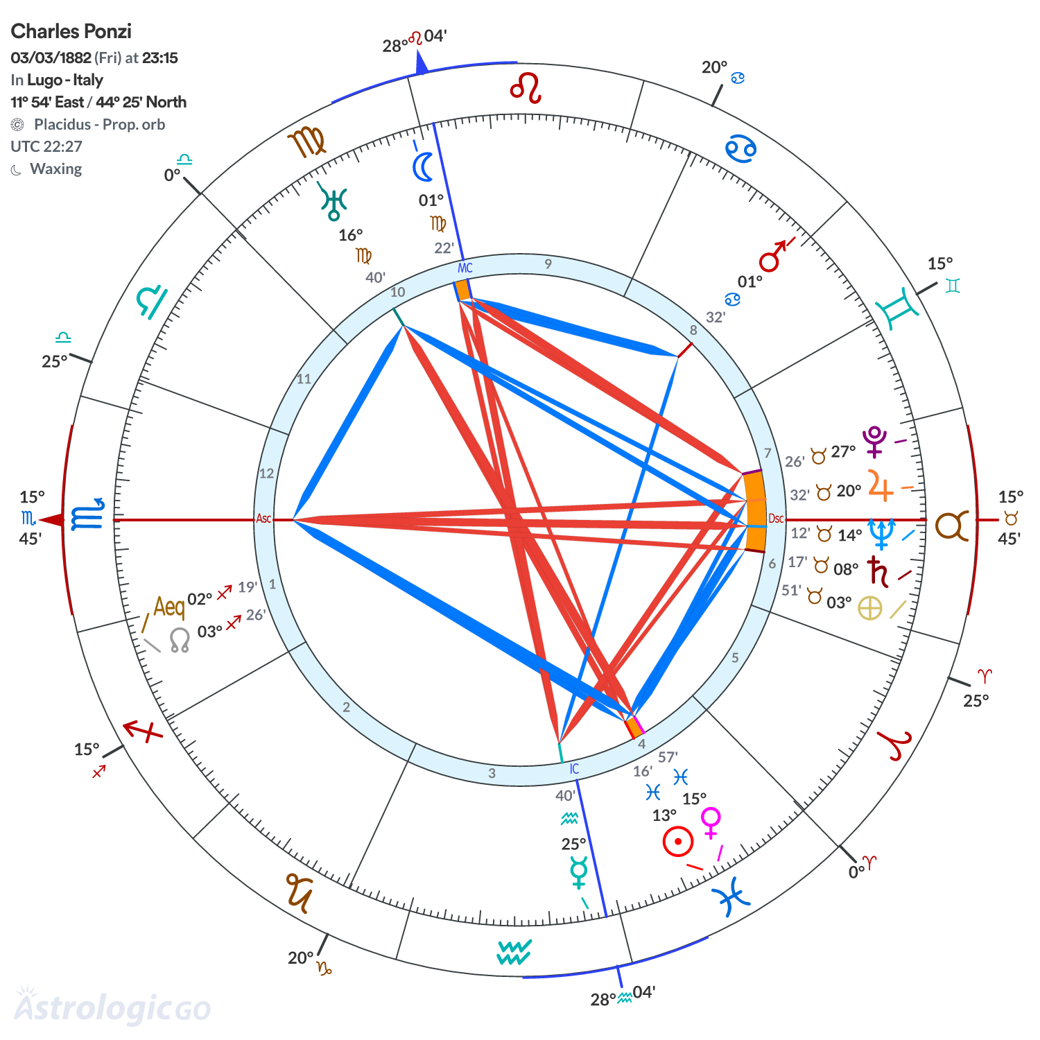 Mandala - Charles Ponzi