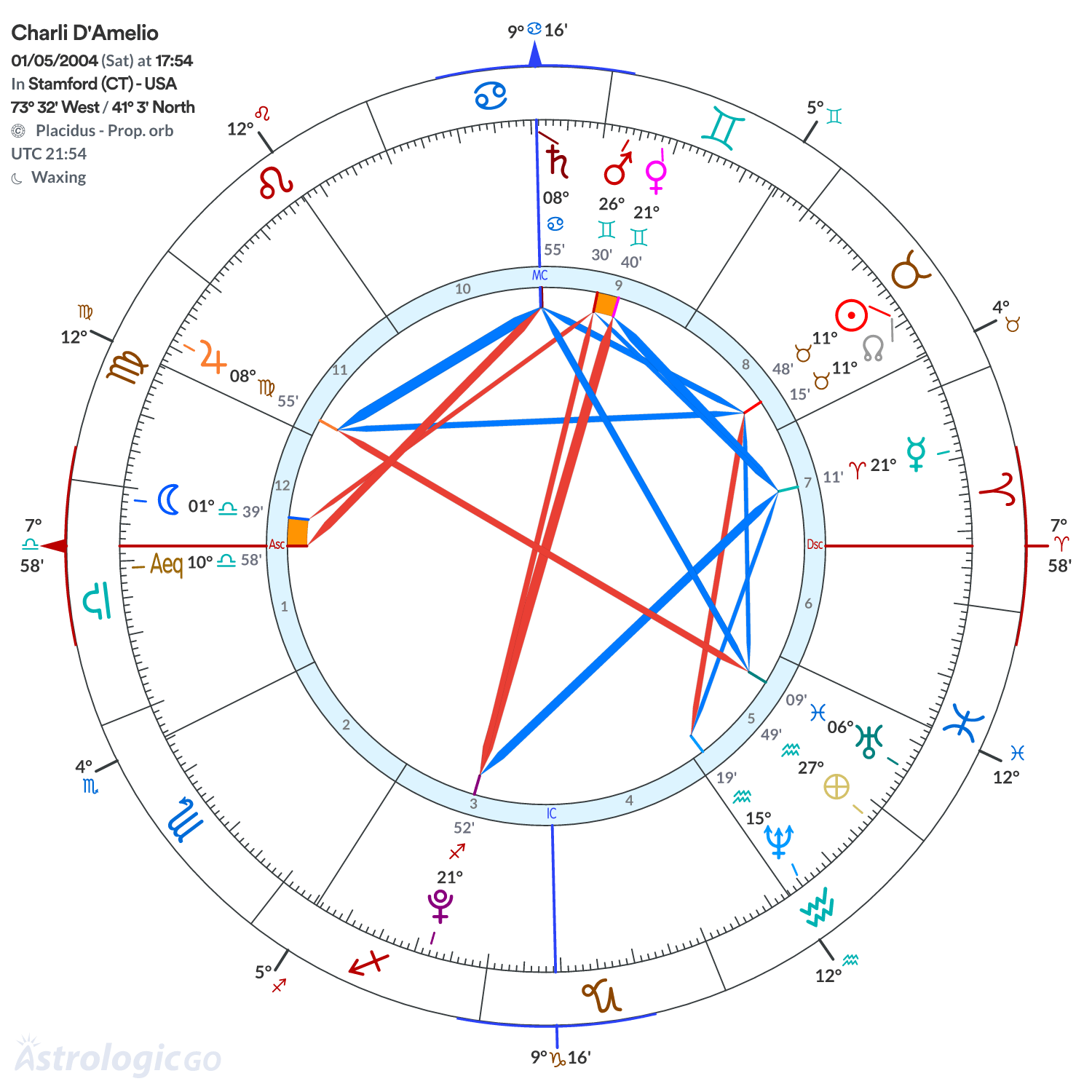 Mandala - Charli D'Amelio