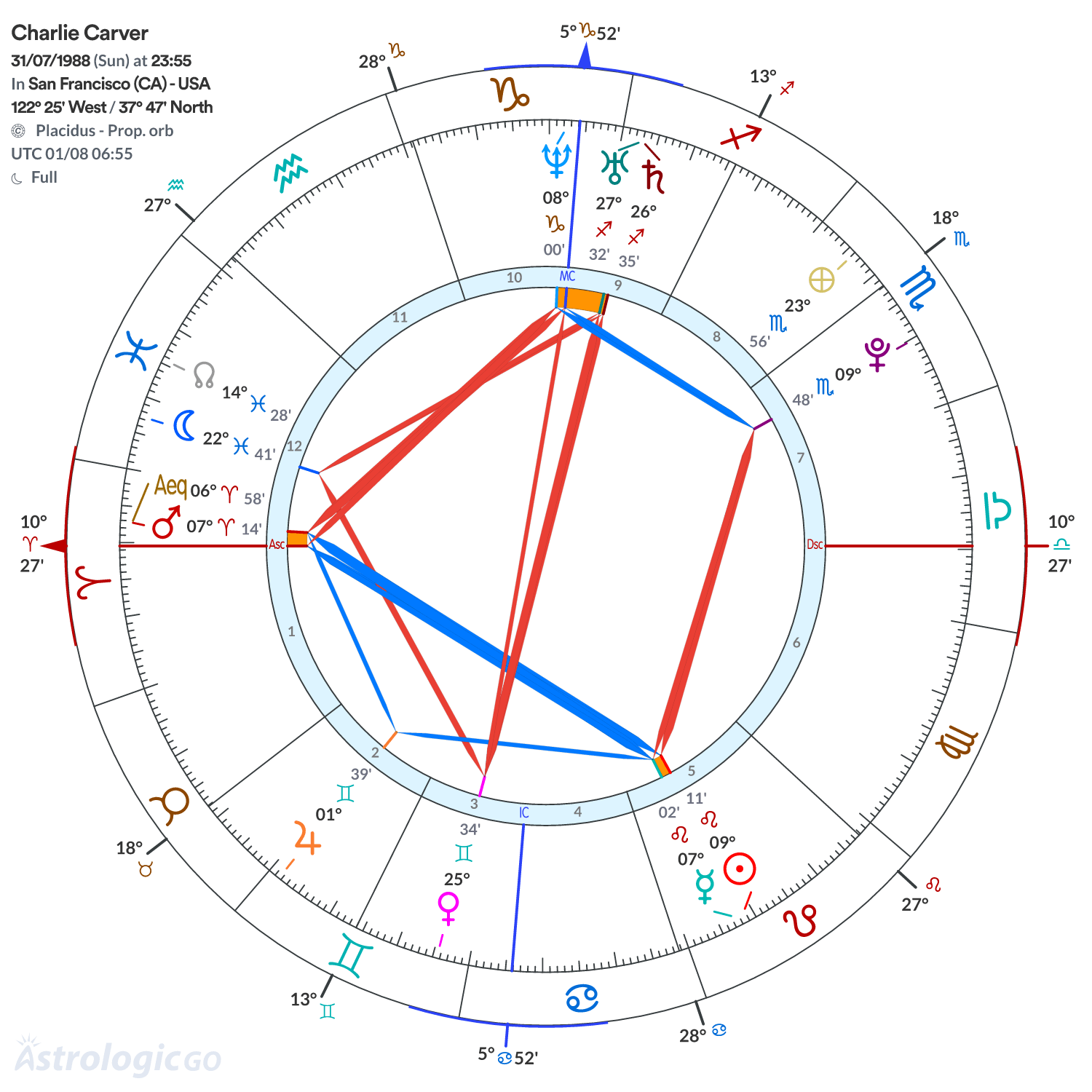 Mandala - Charlie Carver