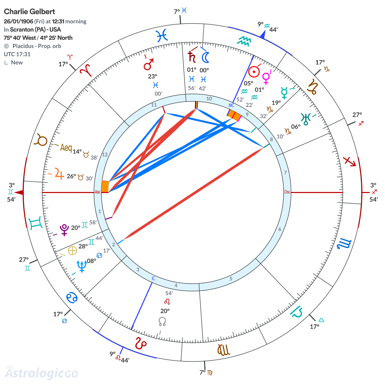 Mandala - Charlie Gelbert