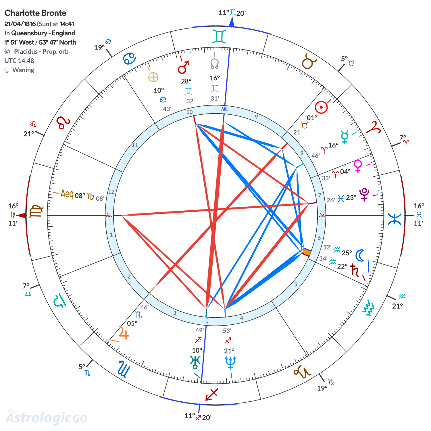 Mandala - Charlotte Bronte