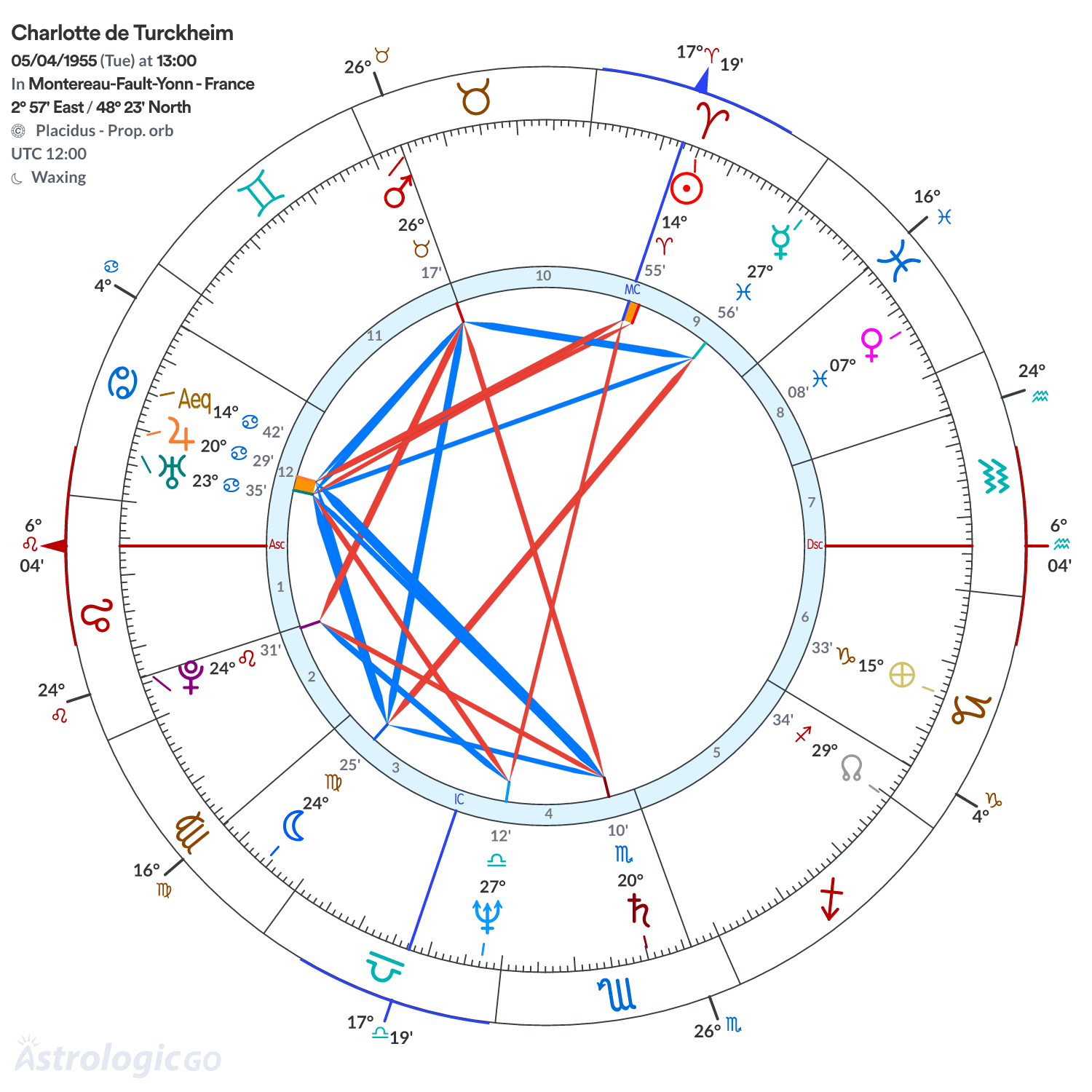 Mandala - Charlotte de Turckheim