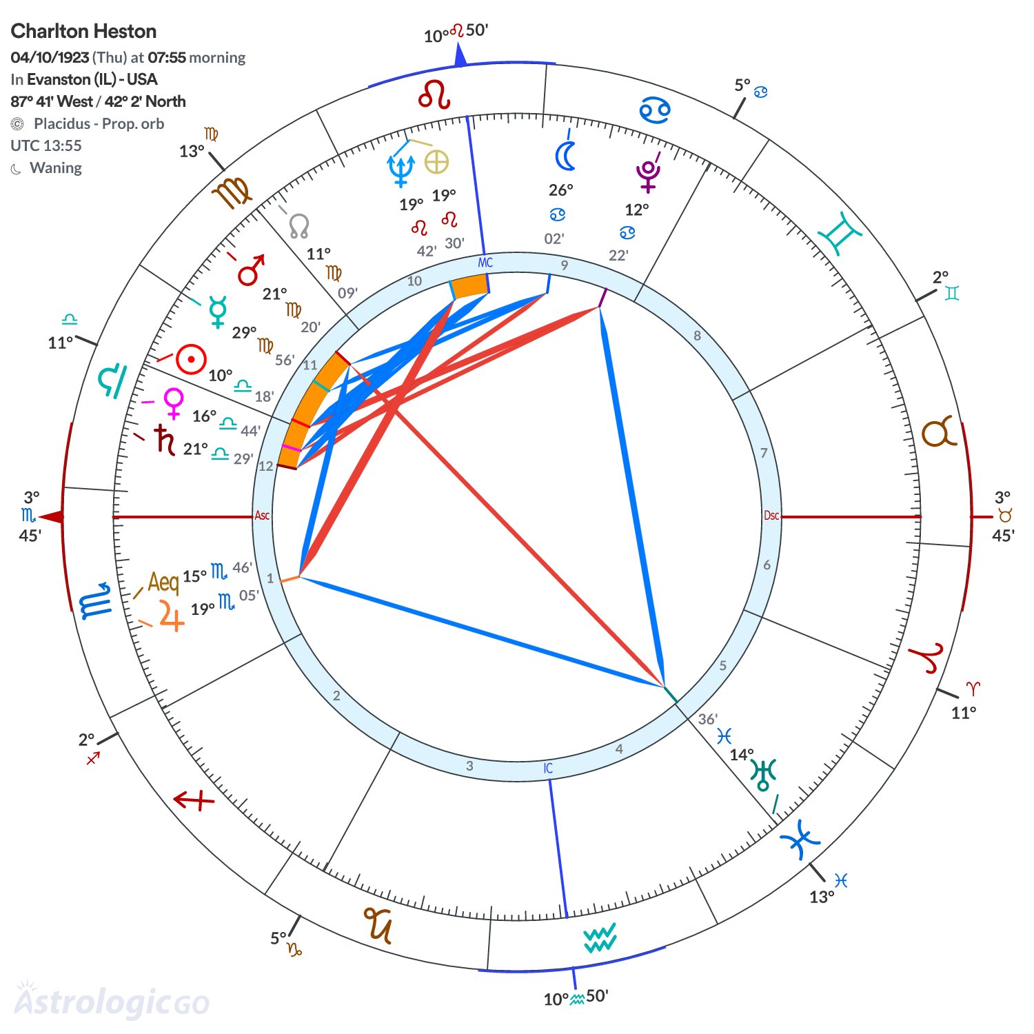 Mandala - Charlton Heston