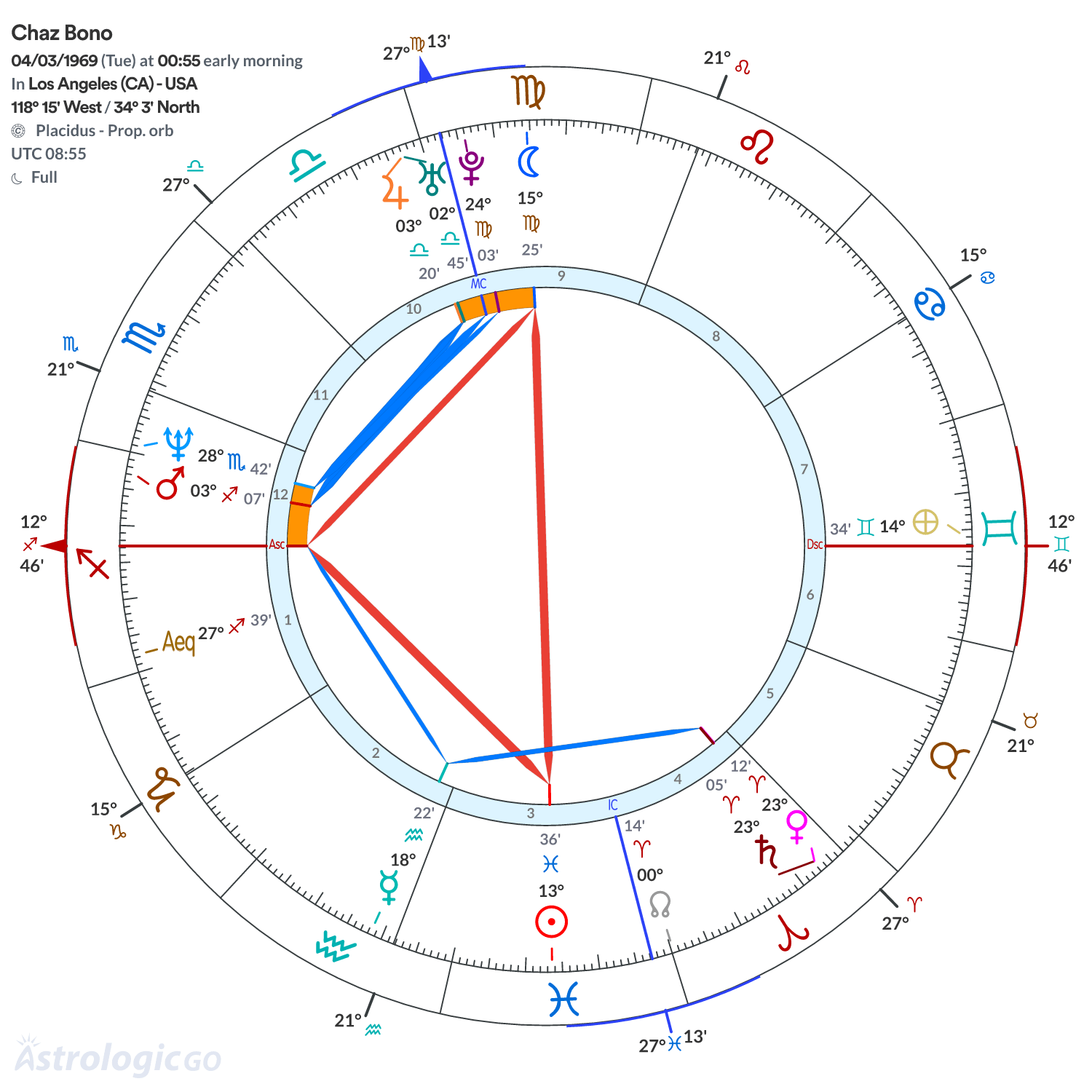Mandala - Chaz Bono