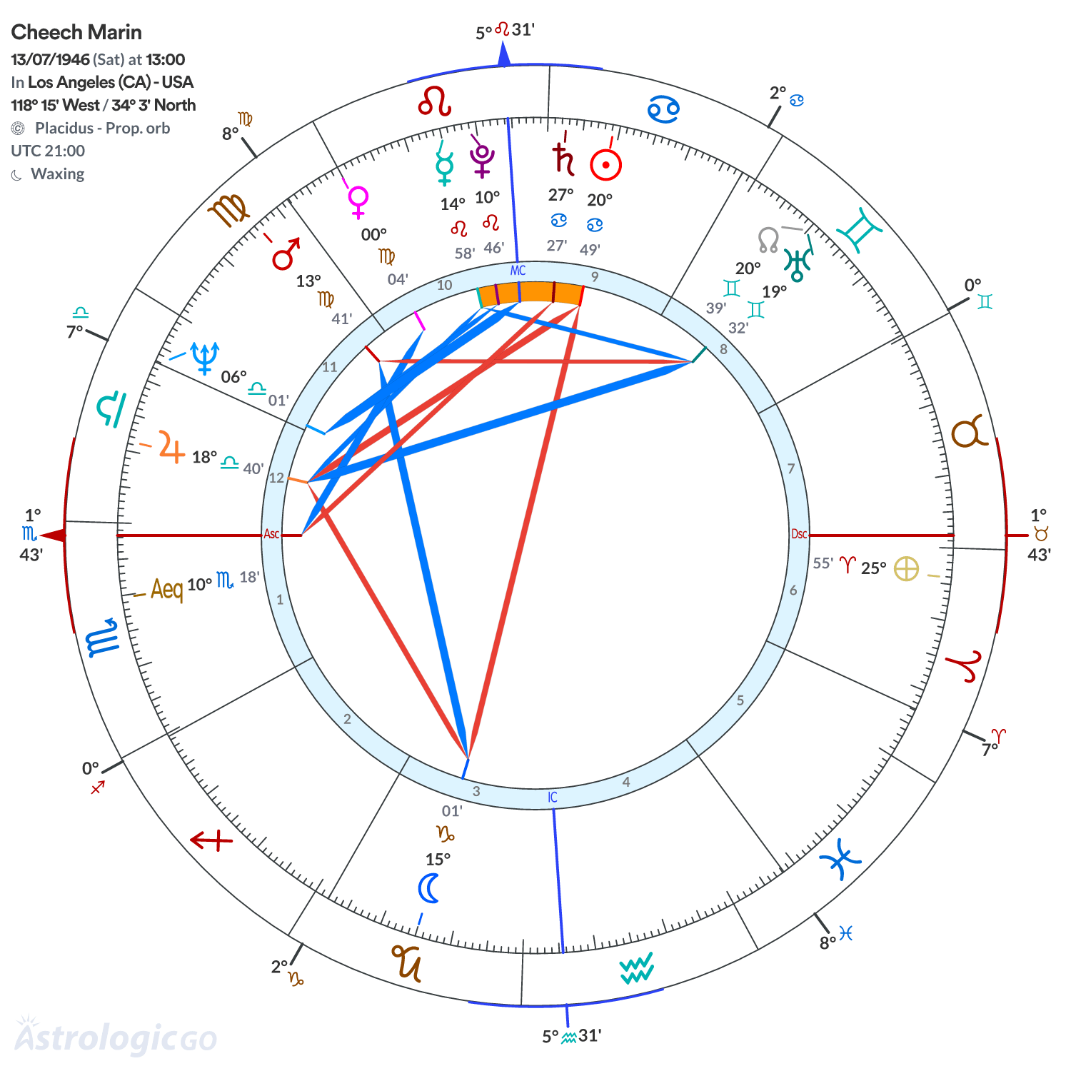 Mandala - Cheech Marin