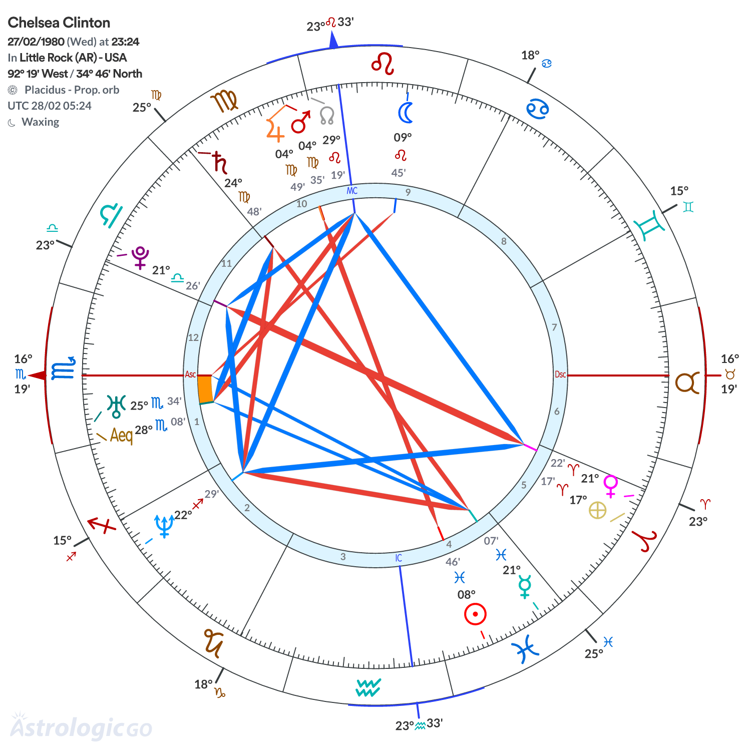 Mandala - Chelsea Clinton