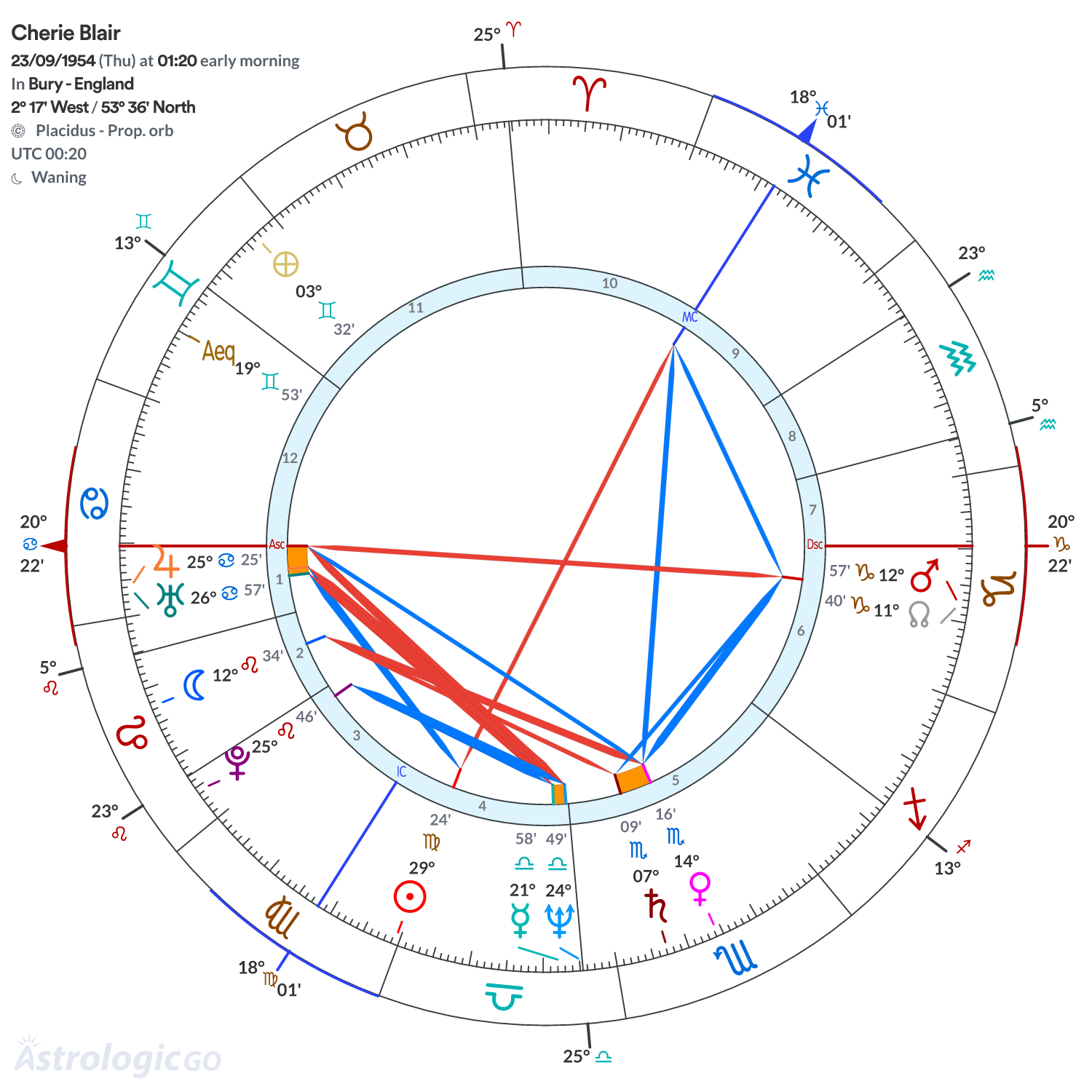 Mandala - Cherie Blair
