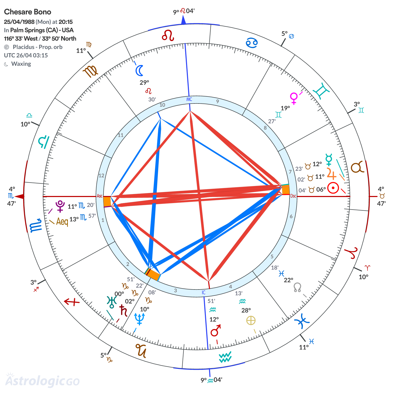Mandala - Chesare Bono