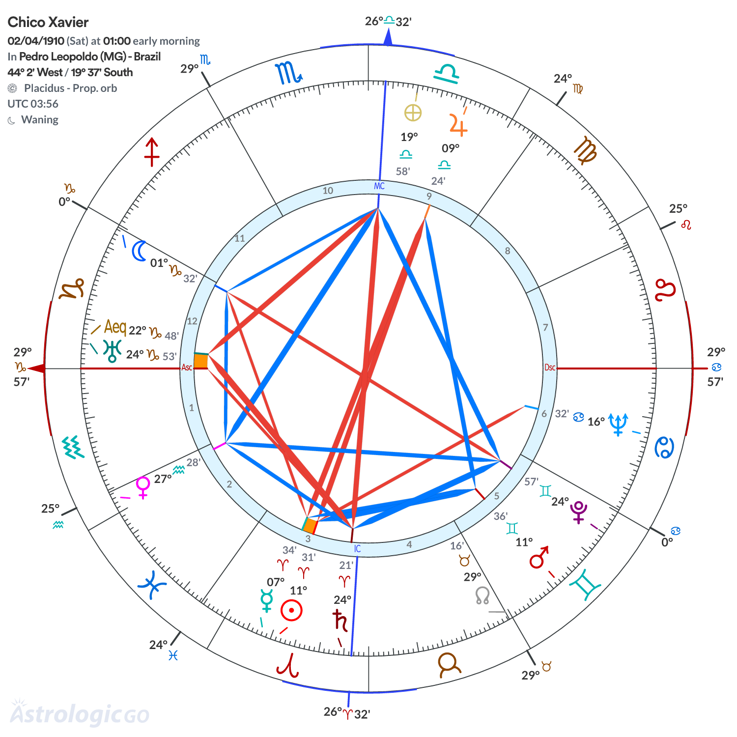 Mandala - Chico Xavier