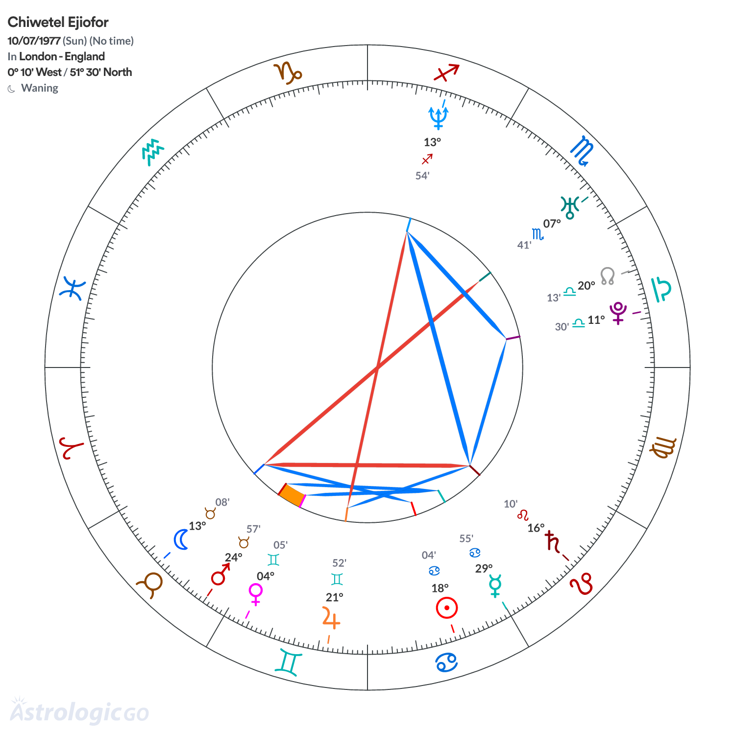 Mandala - Chiwetel Ejiofor