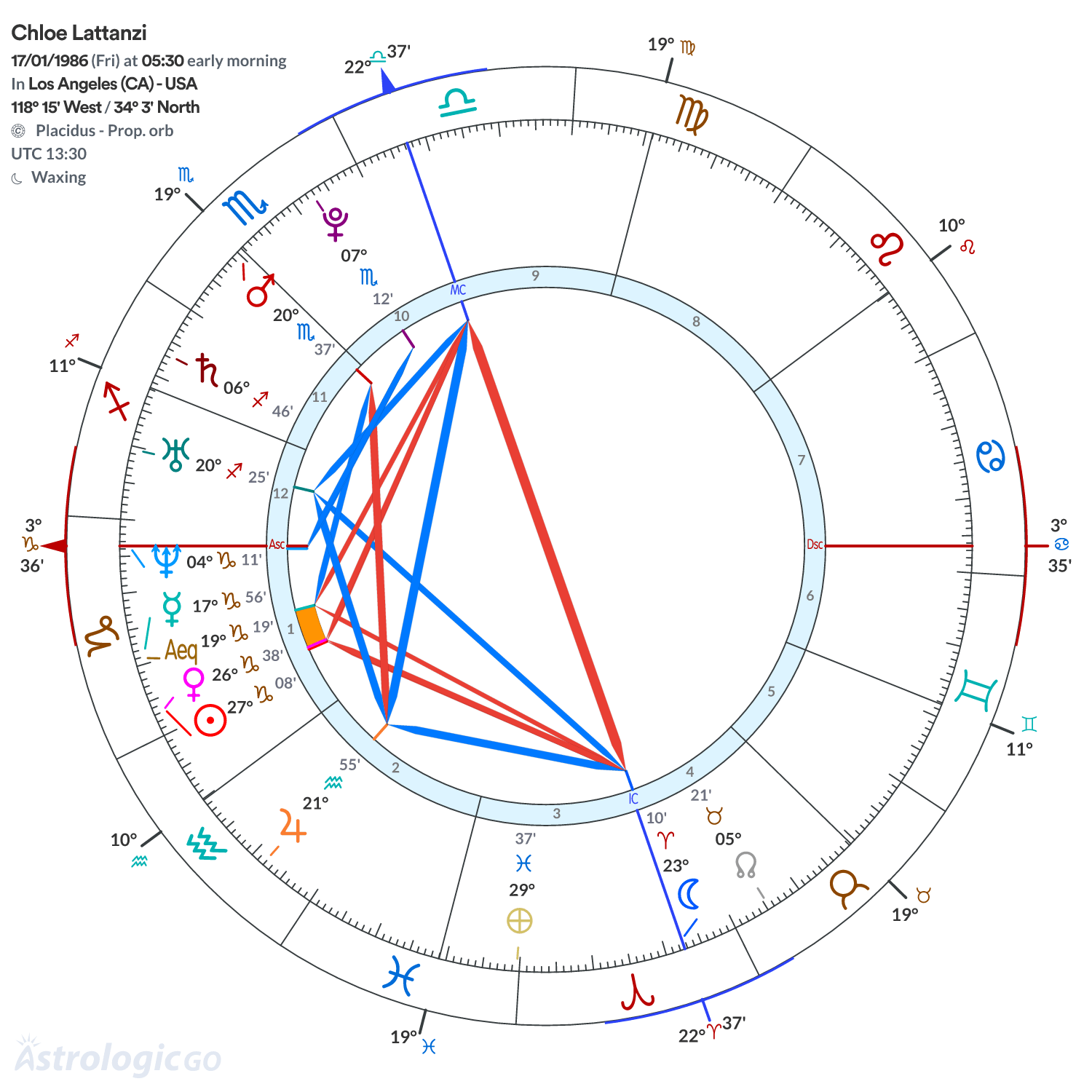 Mandala - Chloe Lattanzi