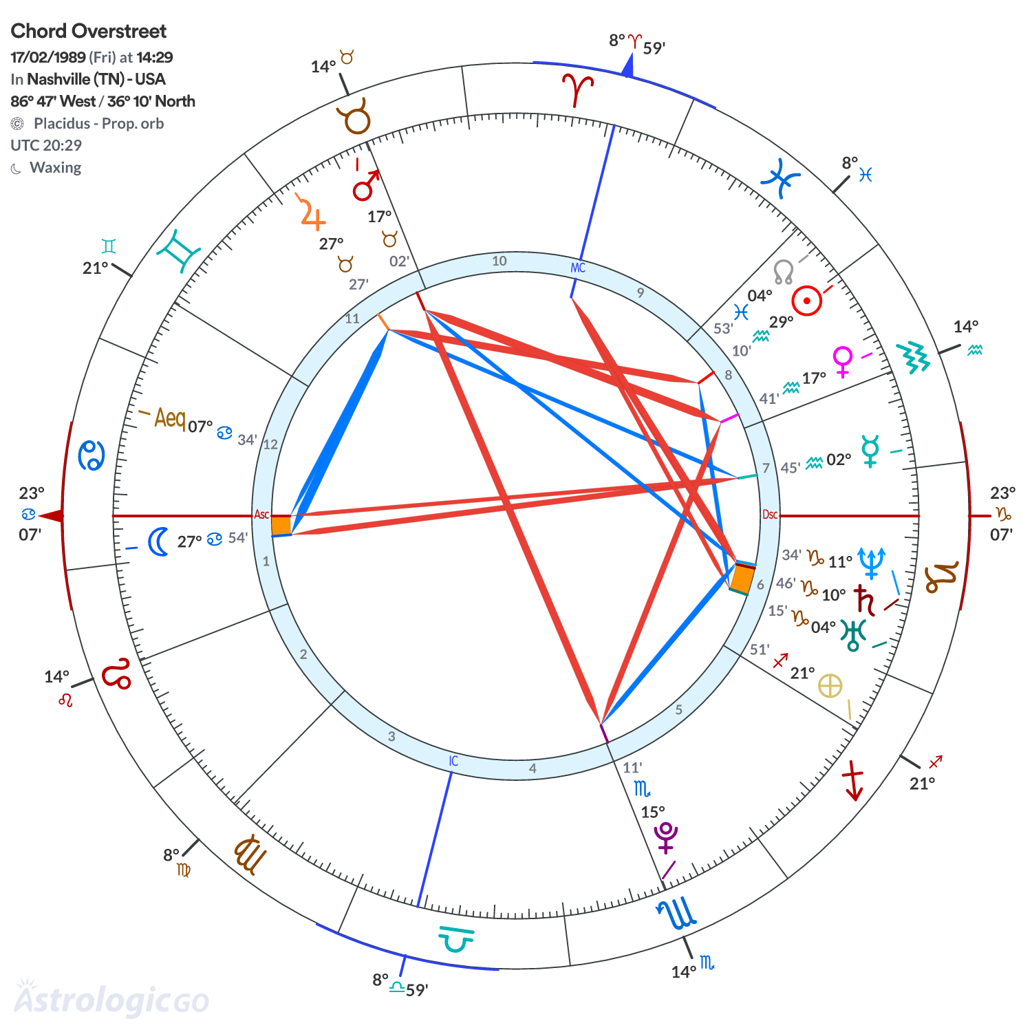 Mandala - Chord Overstreet