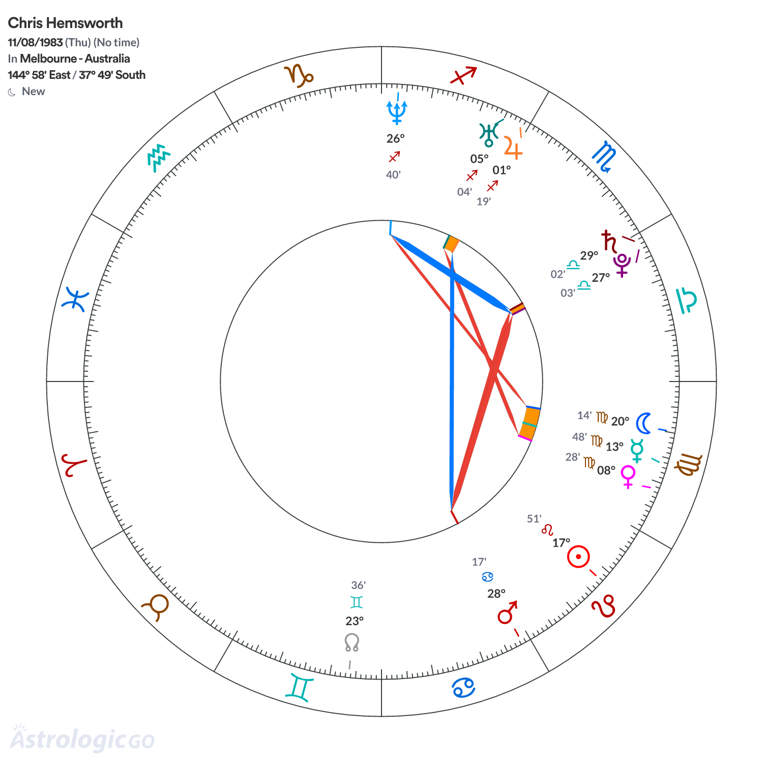 Mandala - Chris Hemsworth