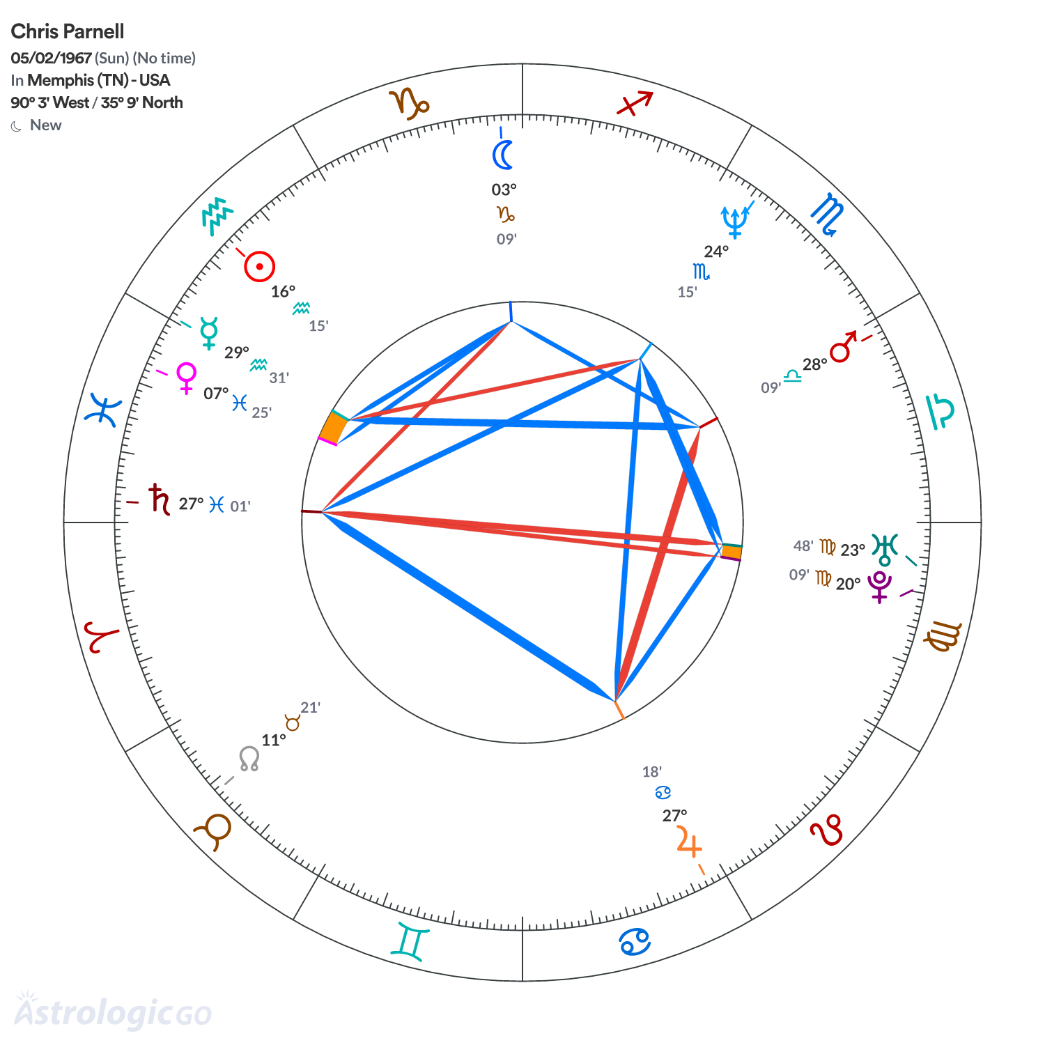 Mandala - Chris Parnell