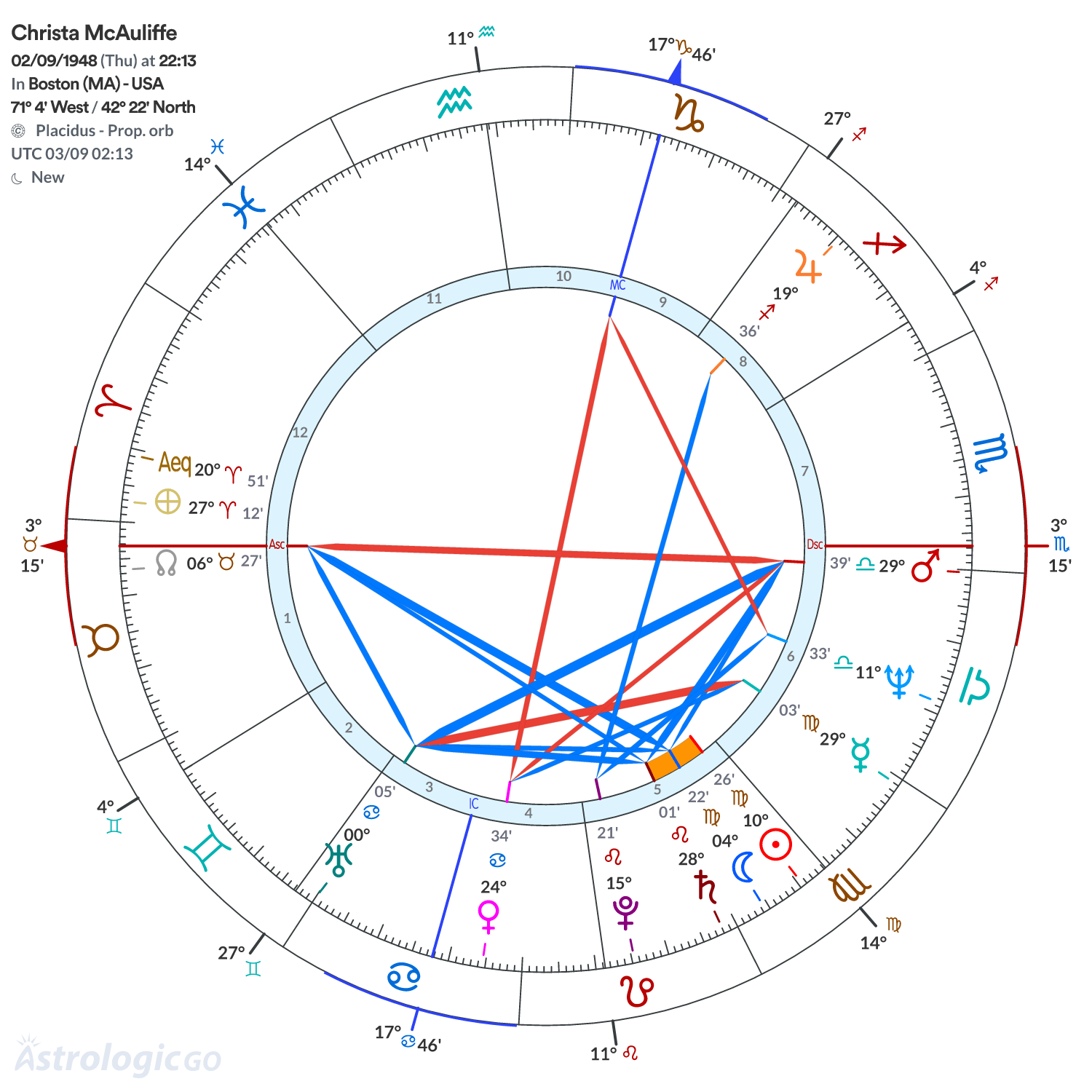Mandala - Christa McAuliffe