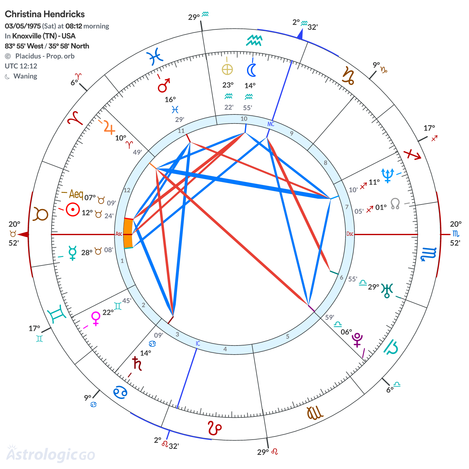 Mandala - Christina Hendricks