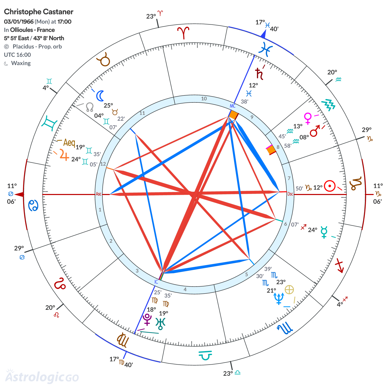Mandala - Christophe Castaner