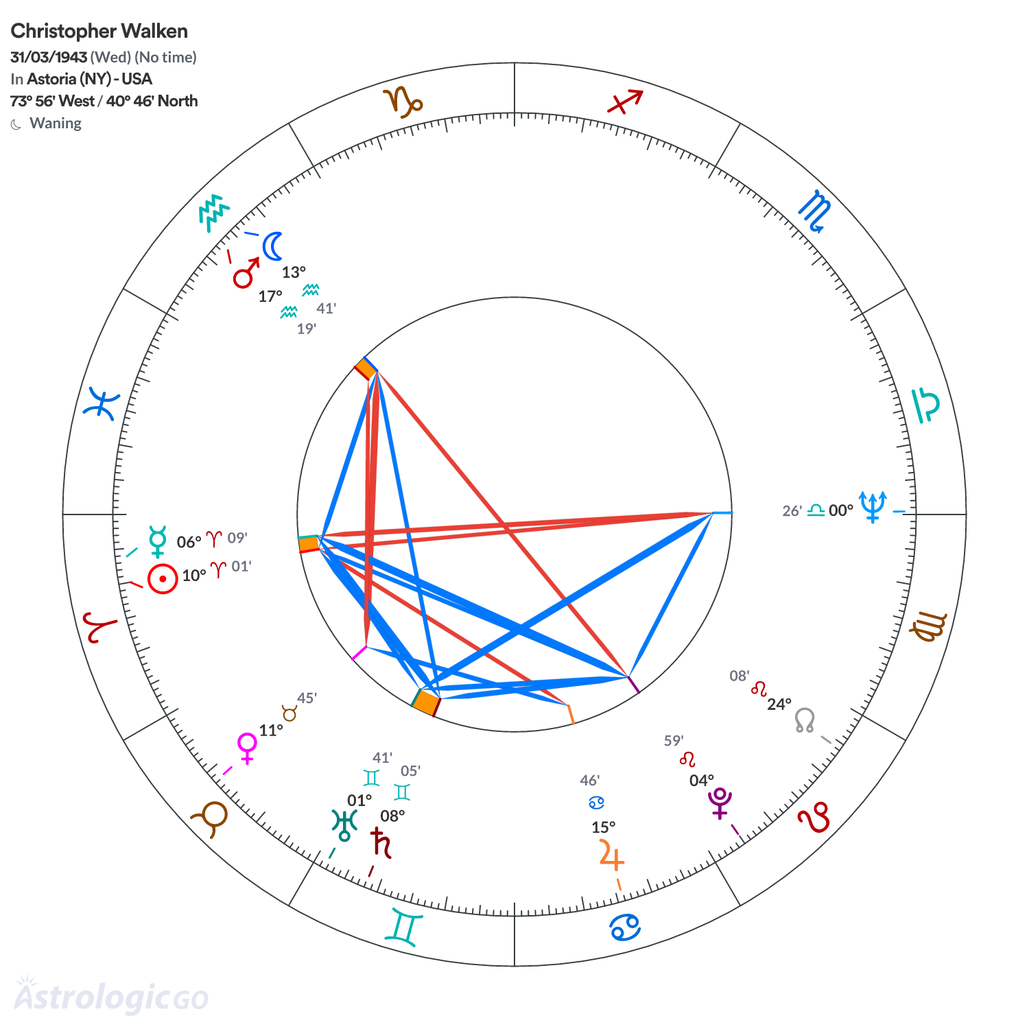 Mandala - Christopher Walken