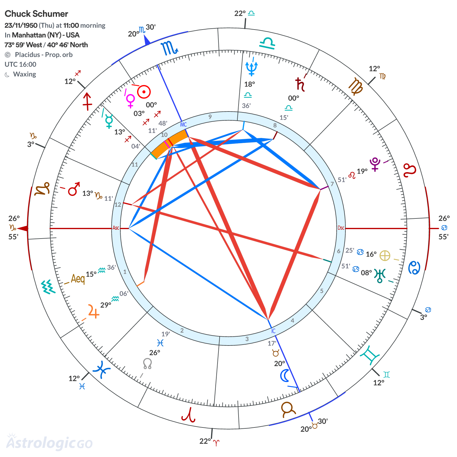 Mandala - Chuck Schumer