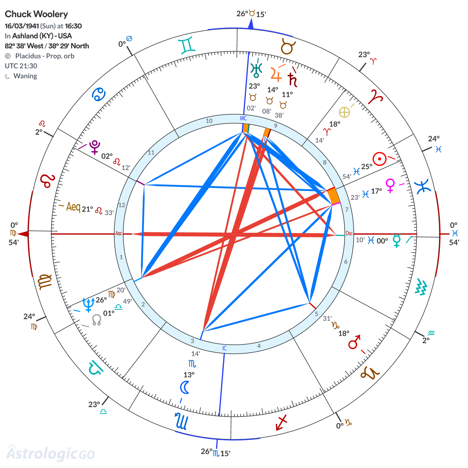Mandala - Chuck Woolery