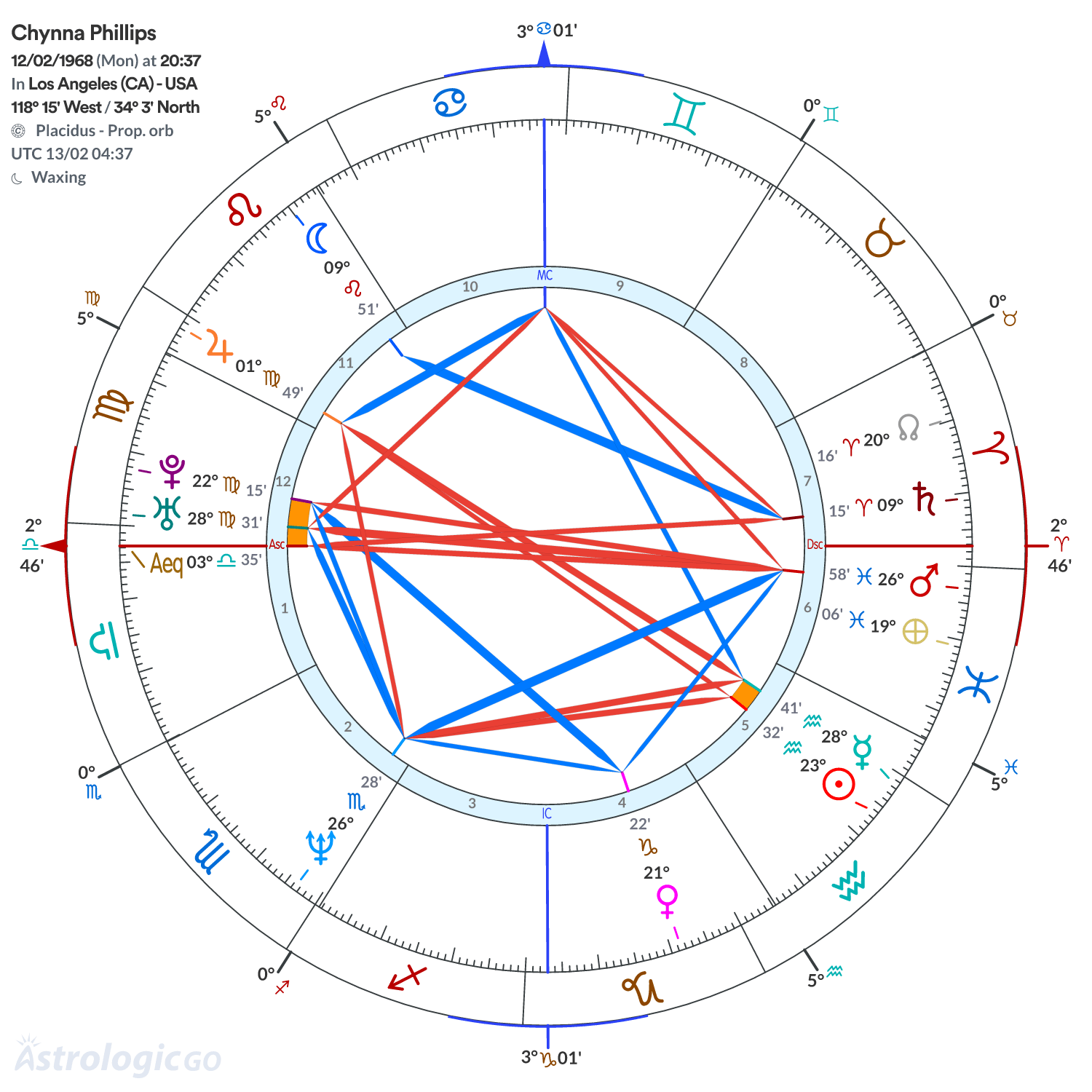 Mandala - Chynna Phillips