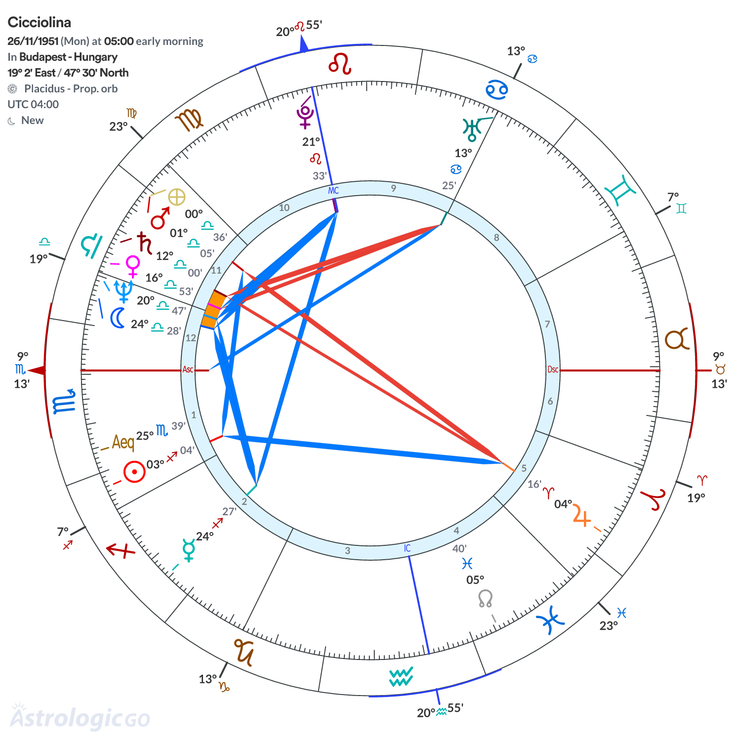 Mandala - Cicciolina