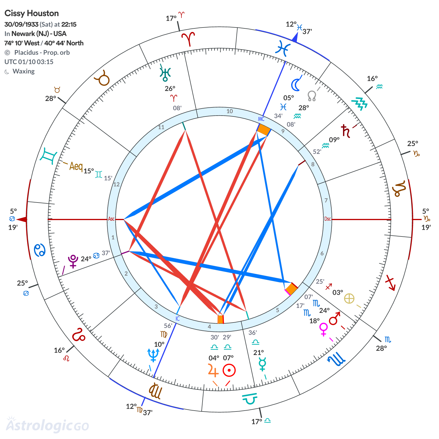 Mandala - Cissy Houston