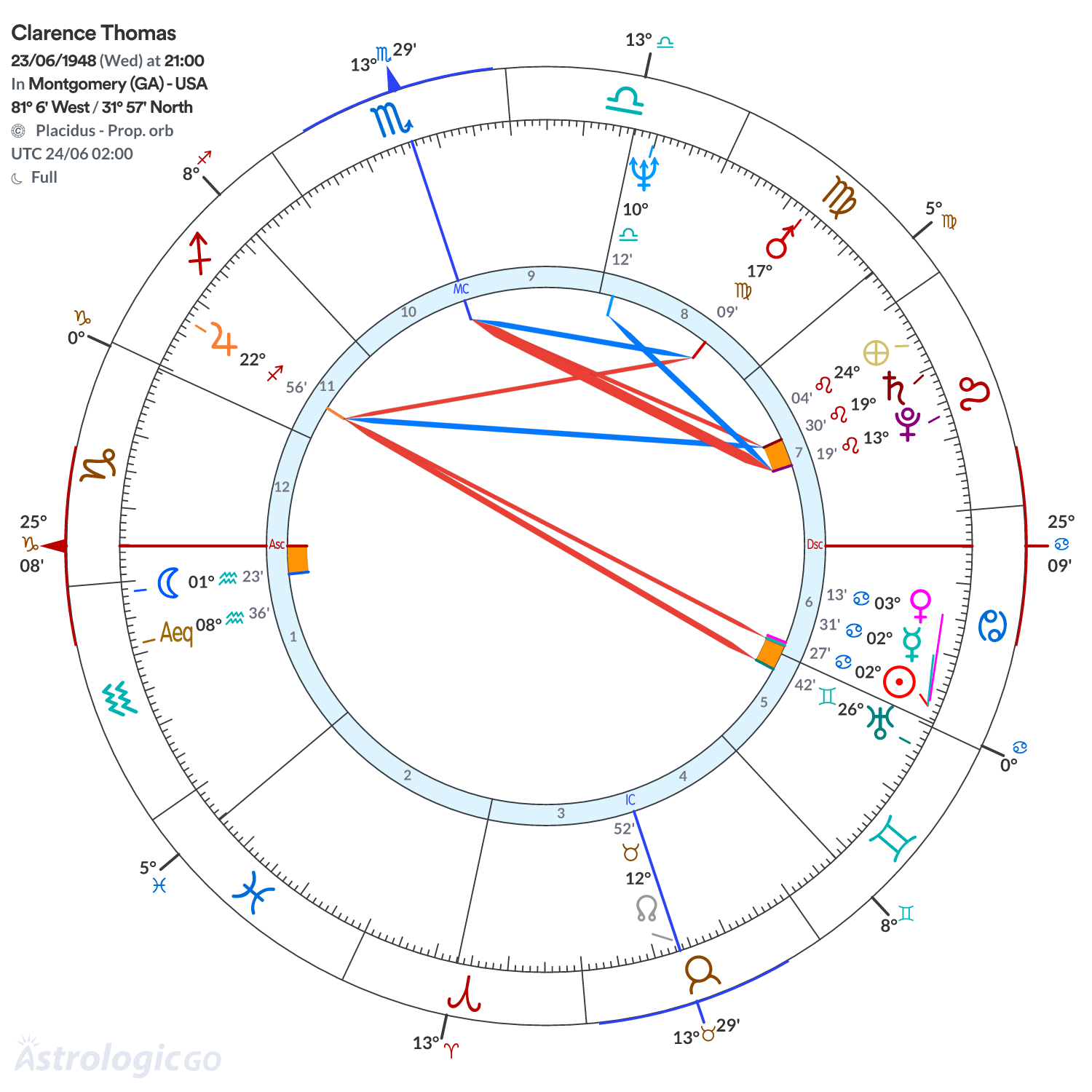 Mandala - Clarence Thomas