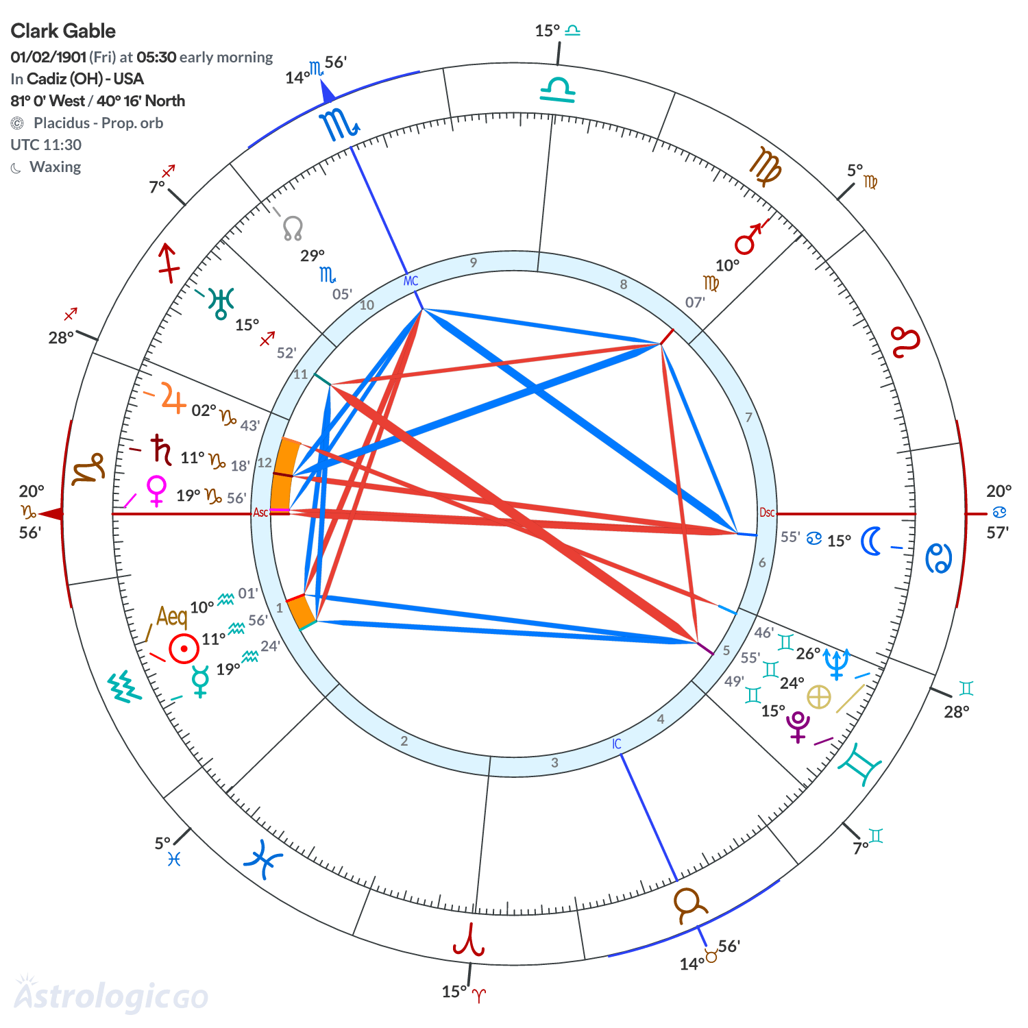 Mandala - Clark Gable
