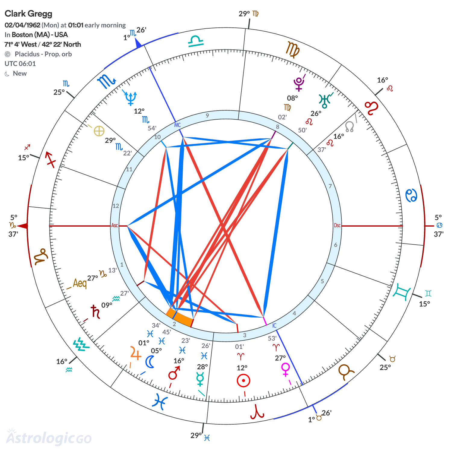 Mandala - Clark Gregg