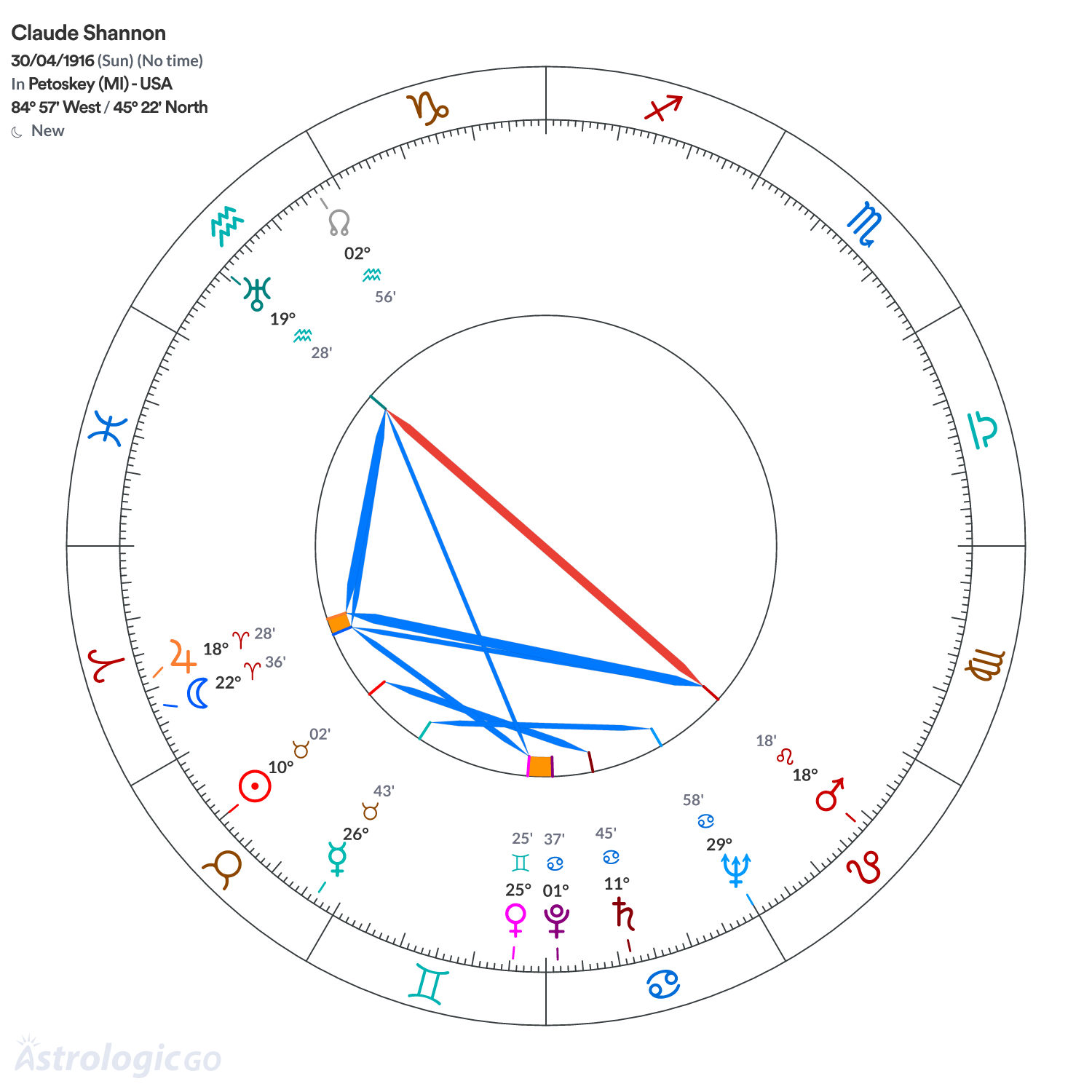 Mandala - Claude Shannon