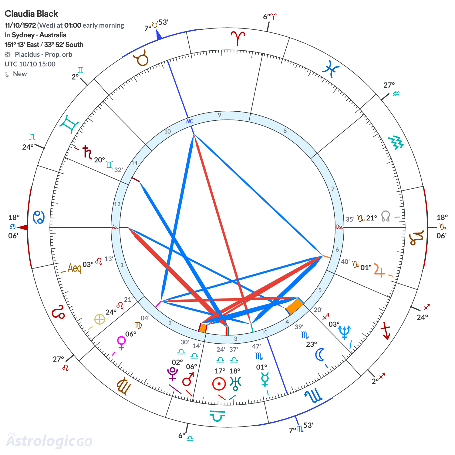Mandala - Claudia Black