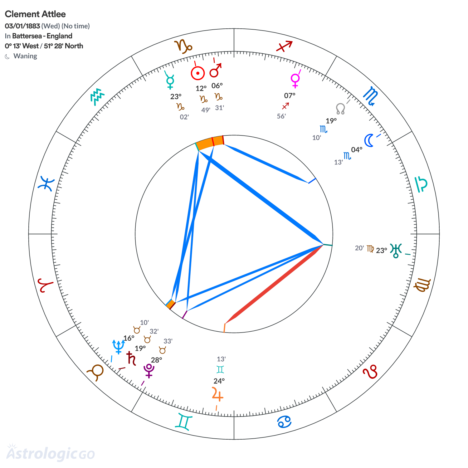 Mandala - Clement Attlee