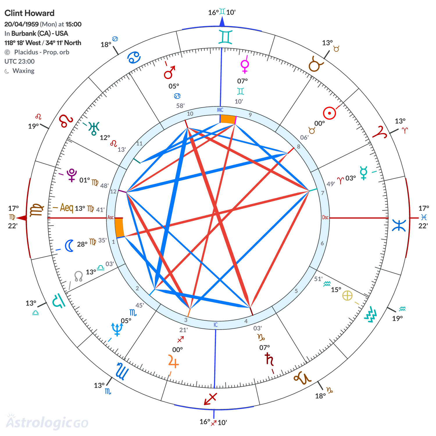 Mandala - Clint Howard