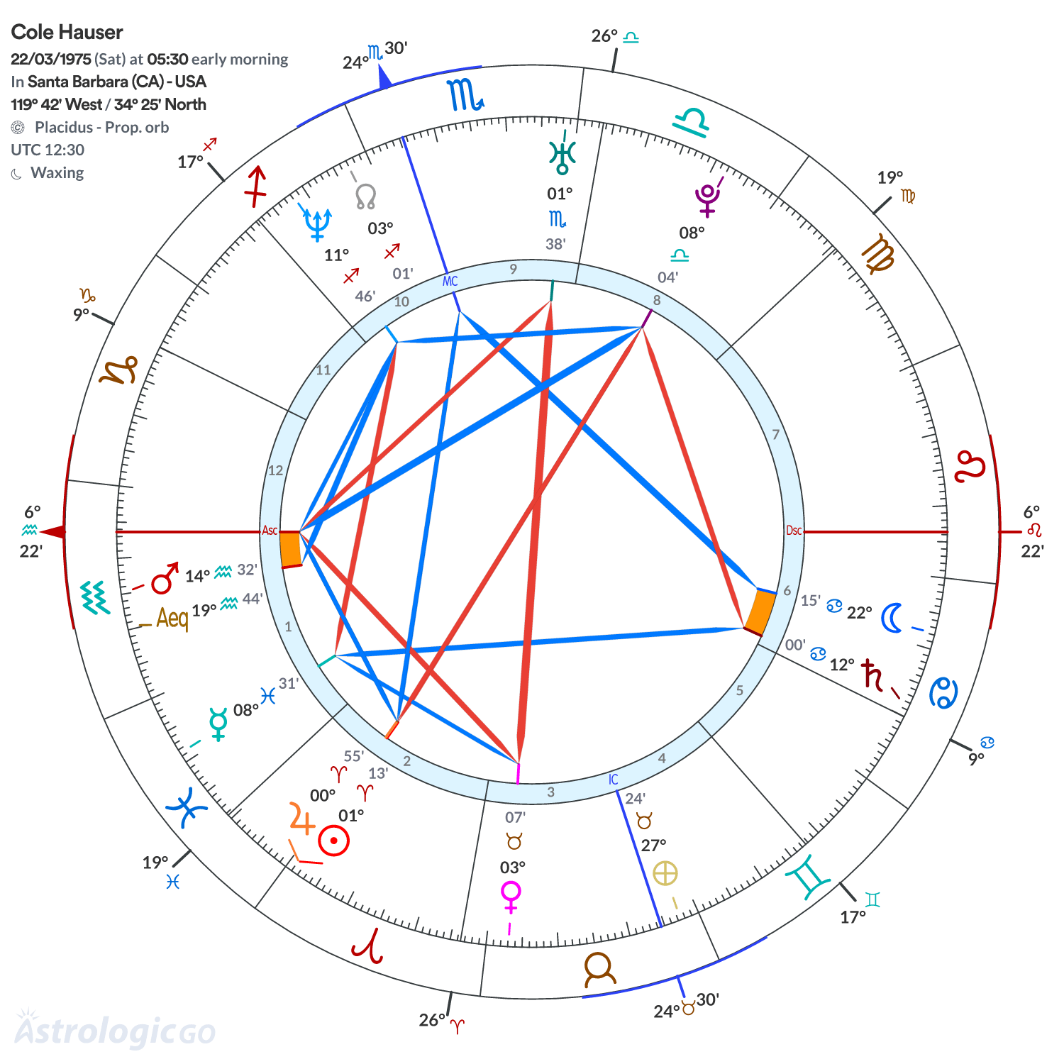 Mandala - Cole Hauser