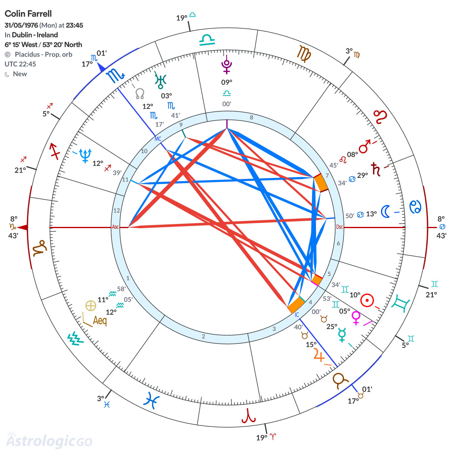 Mandala - Colin Farrell