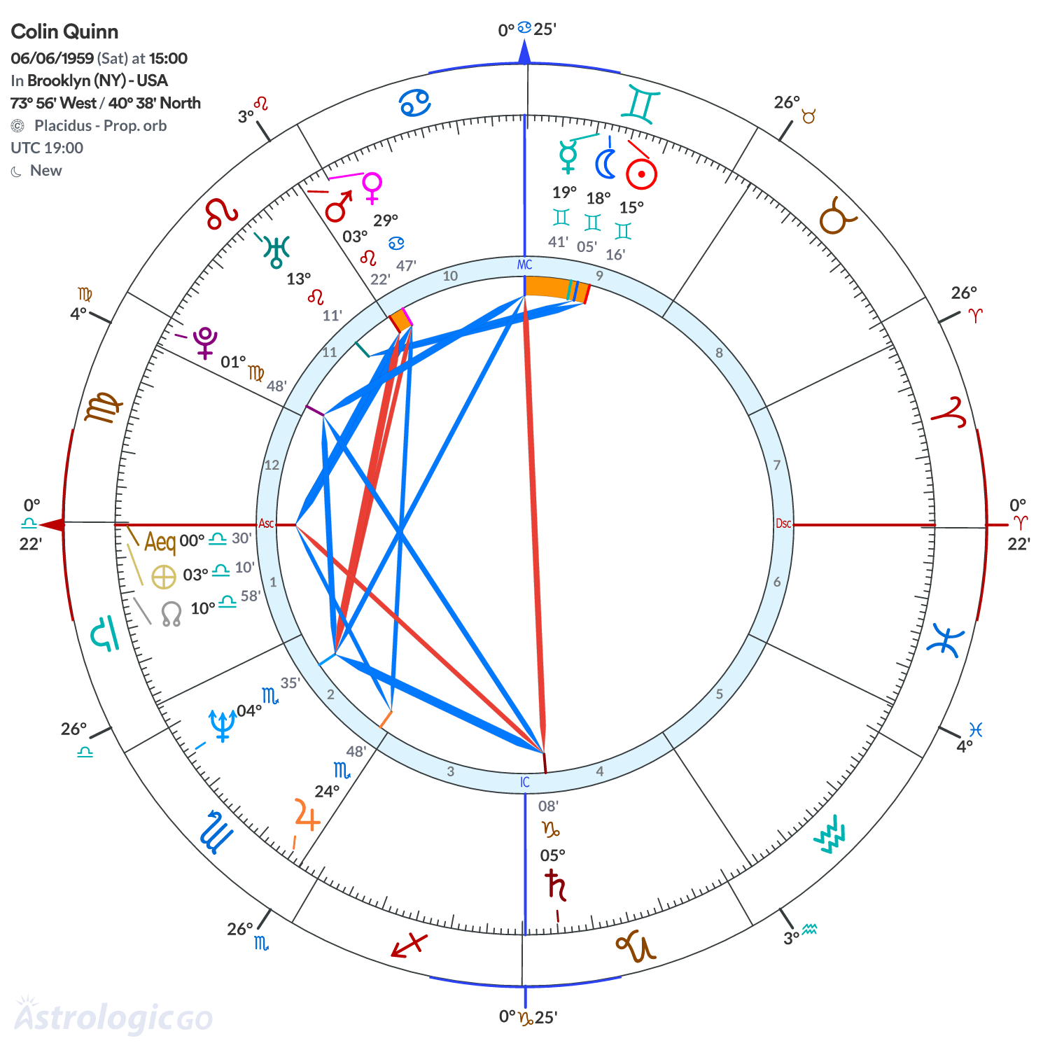 Mandala - Colin Quinn