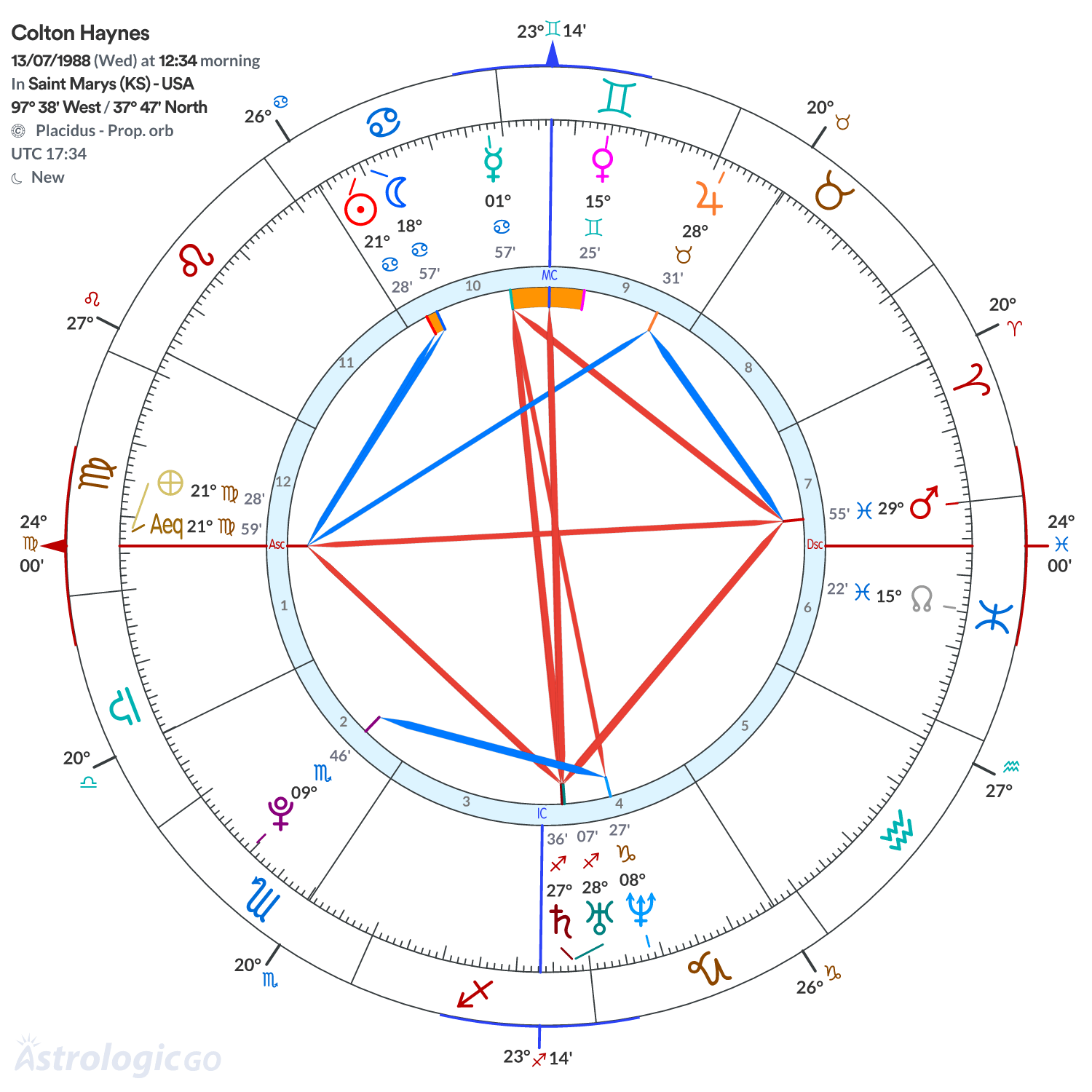 Mandala - Colton Haynes