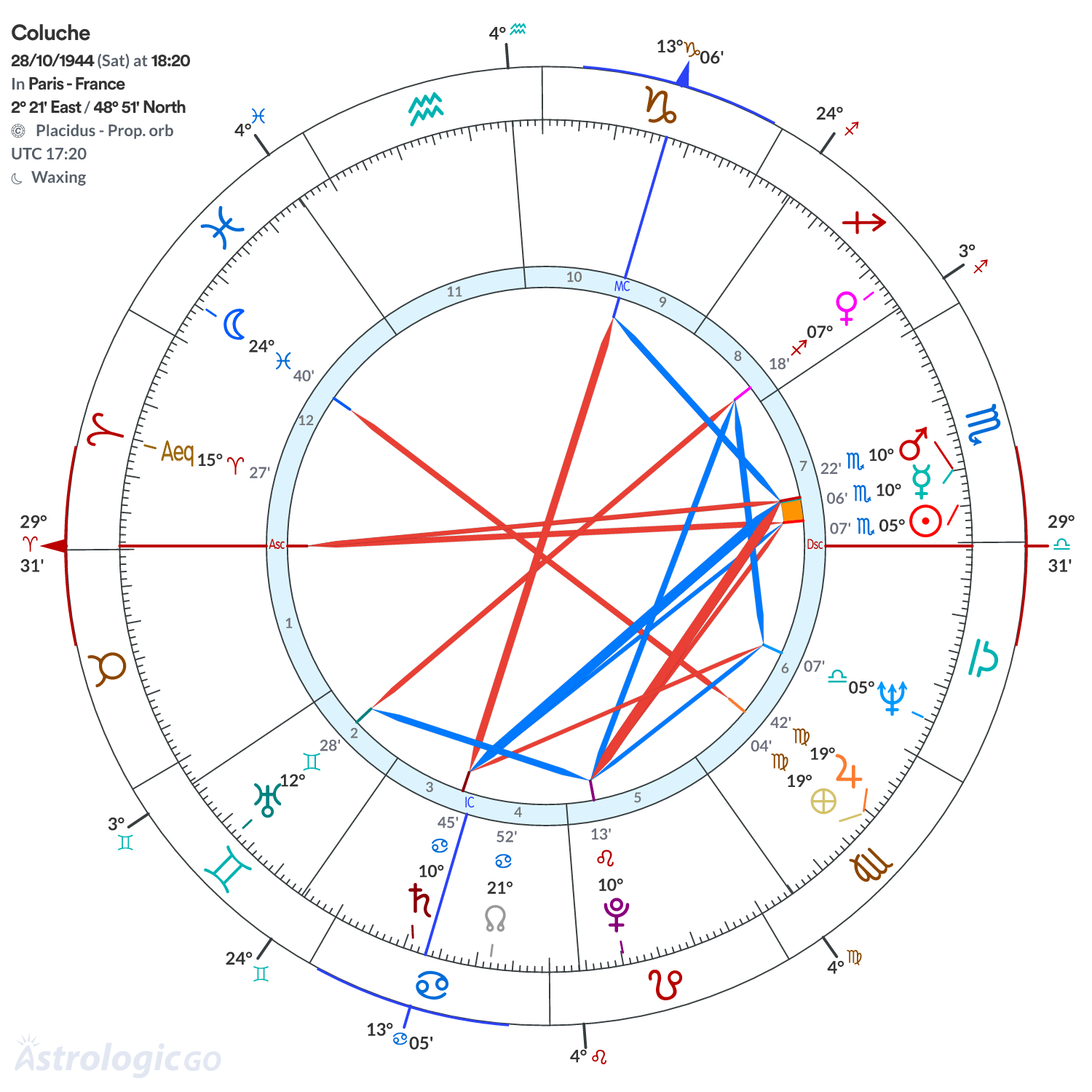 Mandala - Coluche