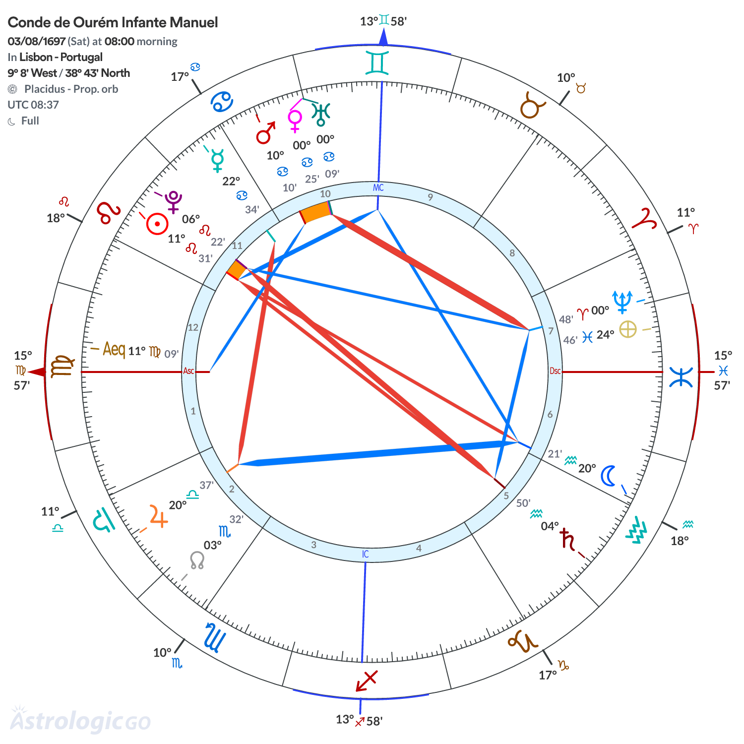 Mandala - Conde de Ourém Infante Manuel