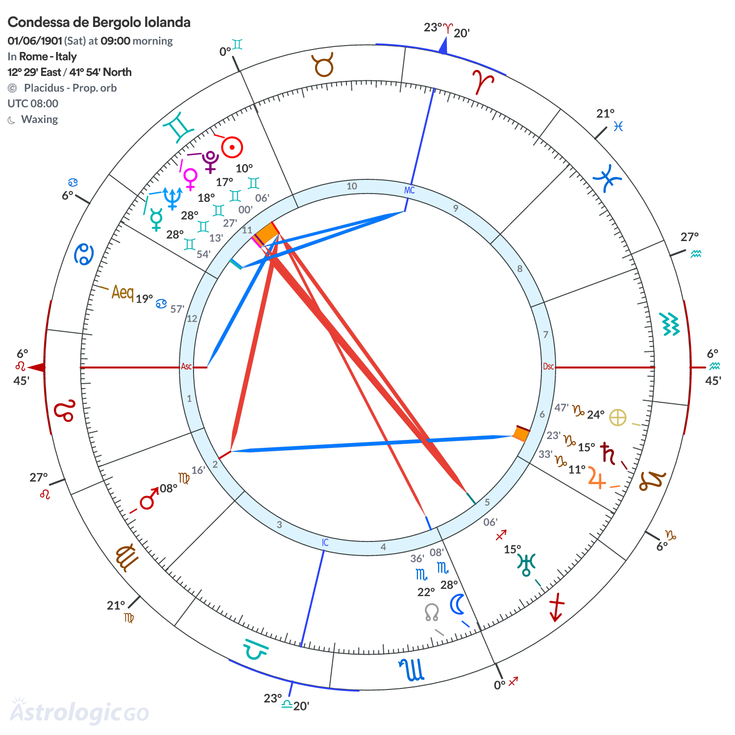 Mandala - Condessa de Bergolo Iolanda