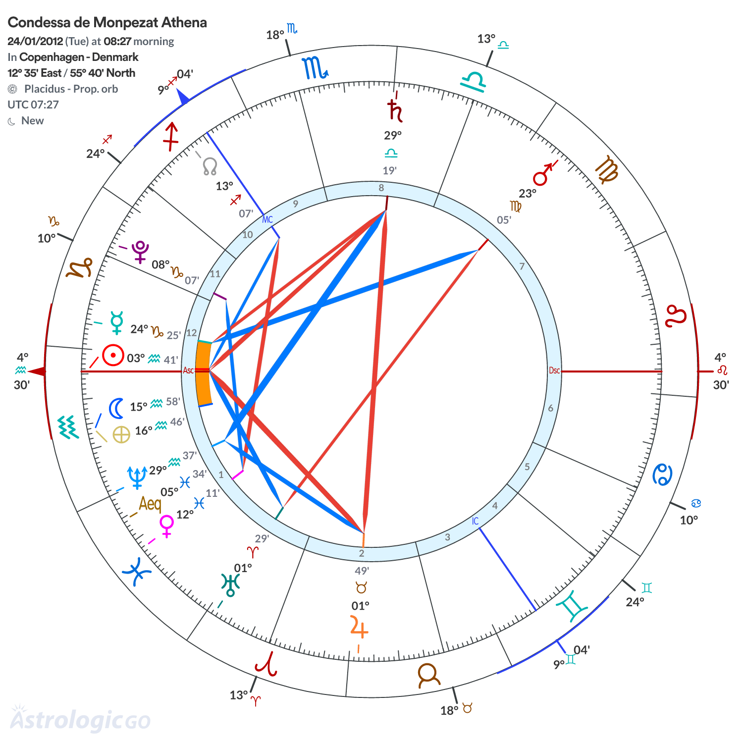 Mandala - Condessa de Monpezat Athena