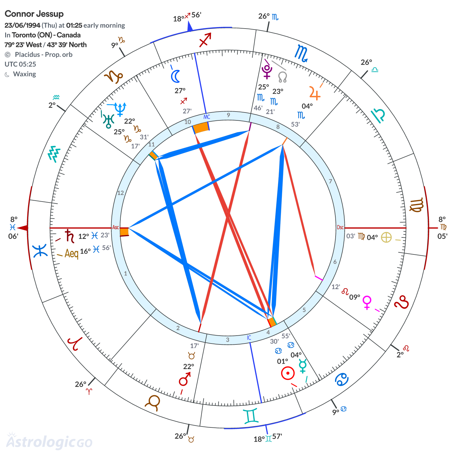 Mandala - Connor Jessup