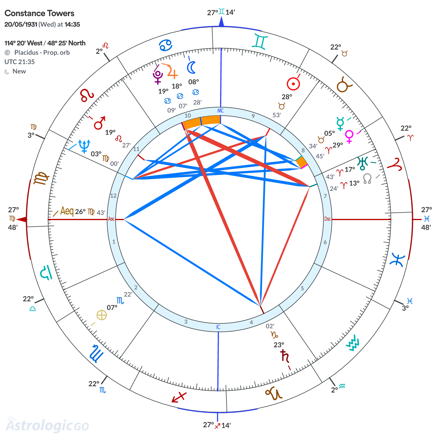 Mandala - Constance Towers