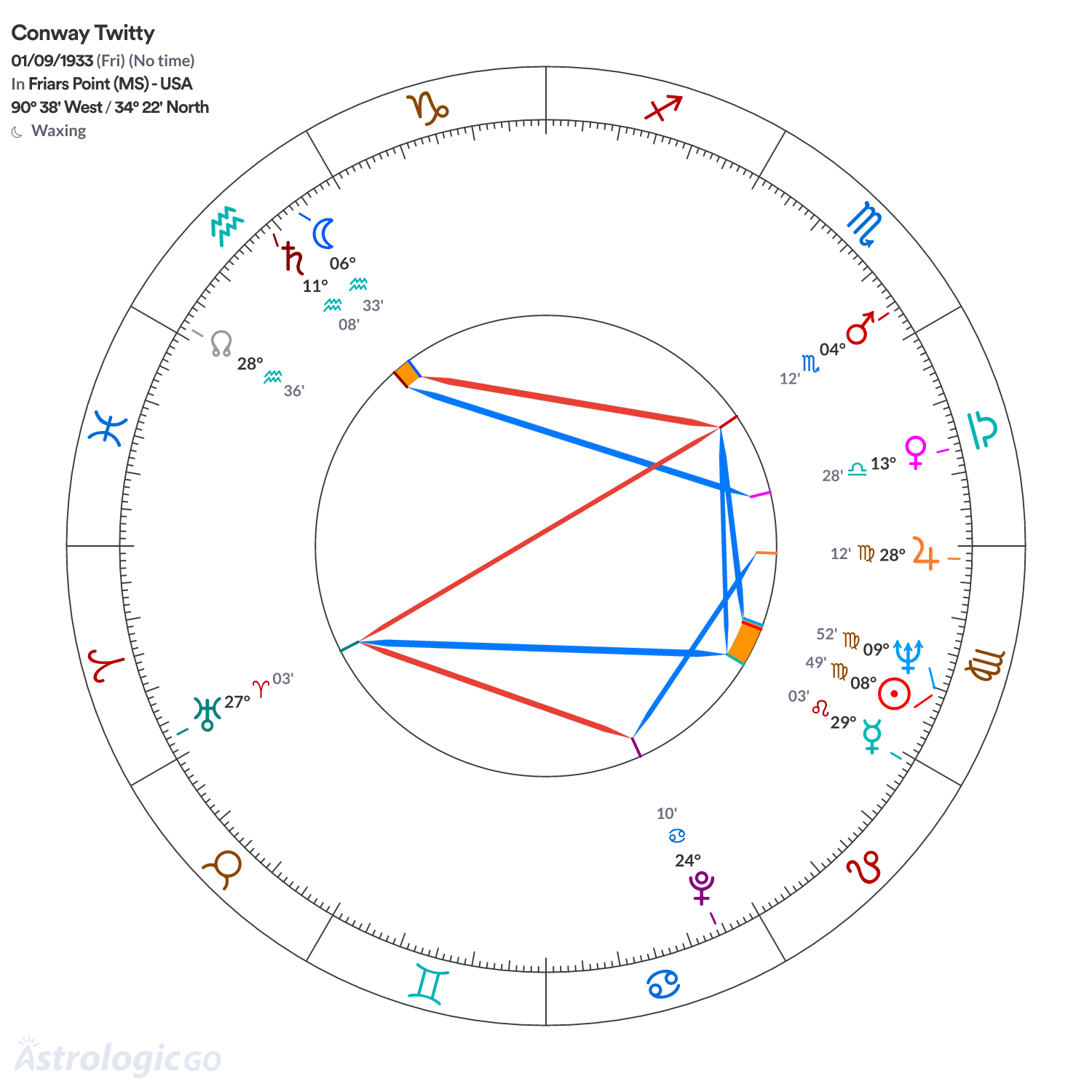 Mandala - Conway Twitty