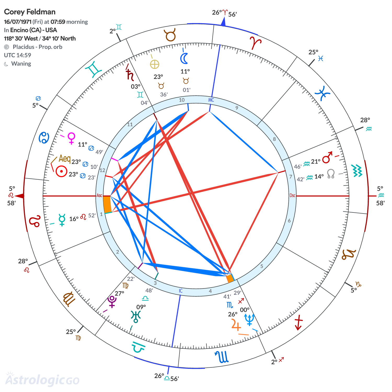 Mandala - Corey Feldman