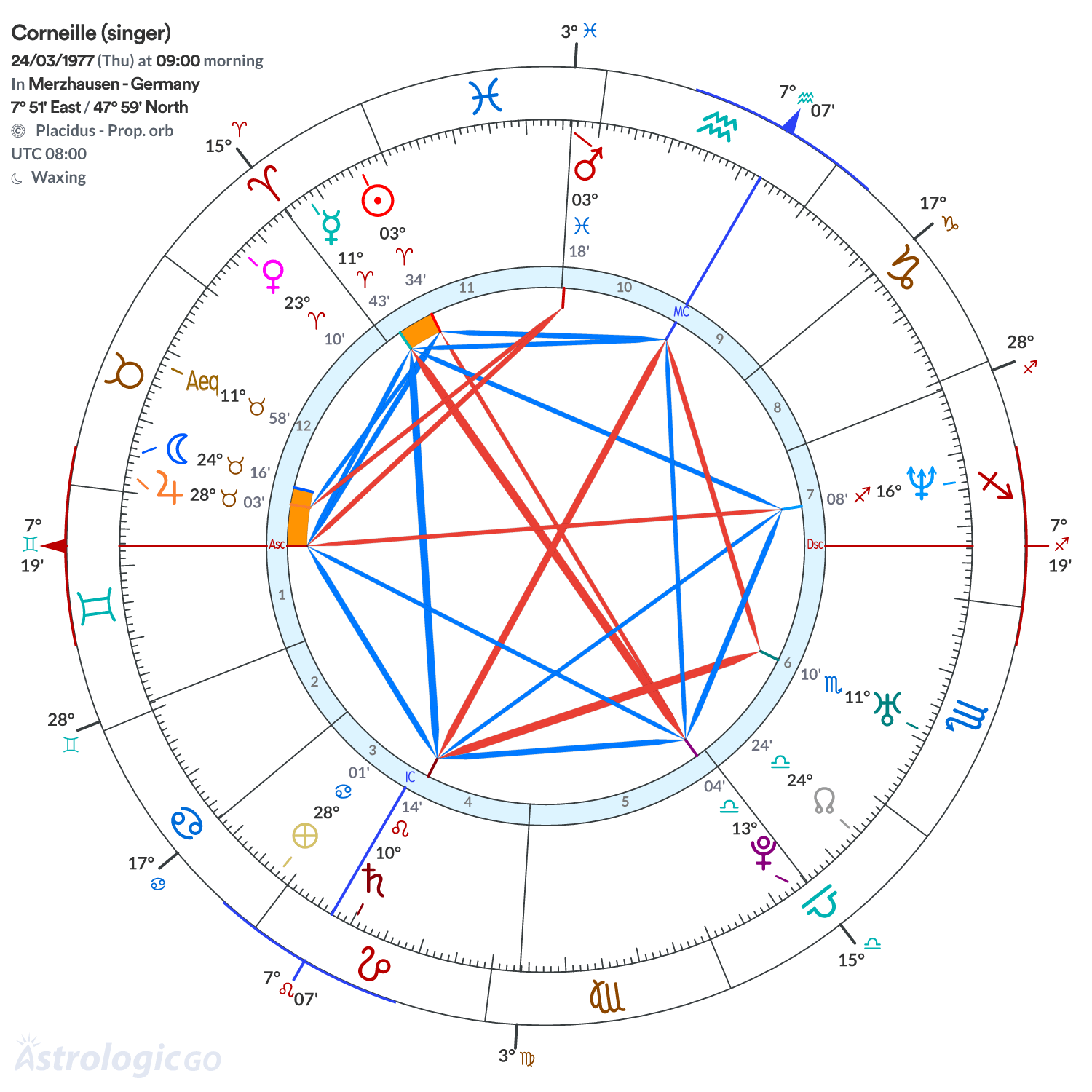 Mandala - Corneille (singer)