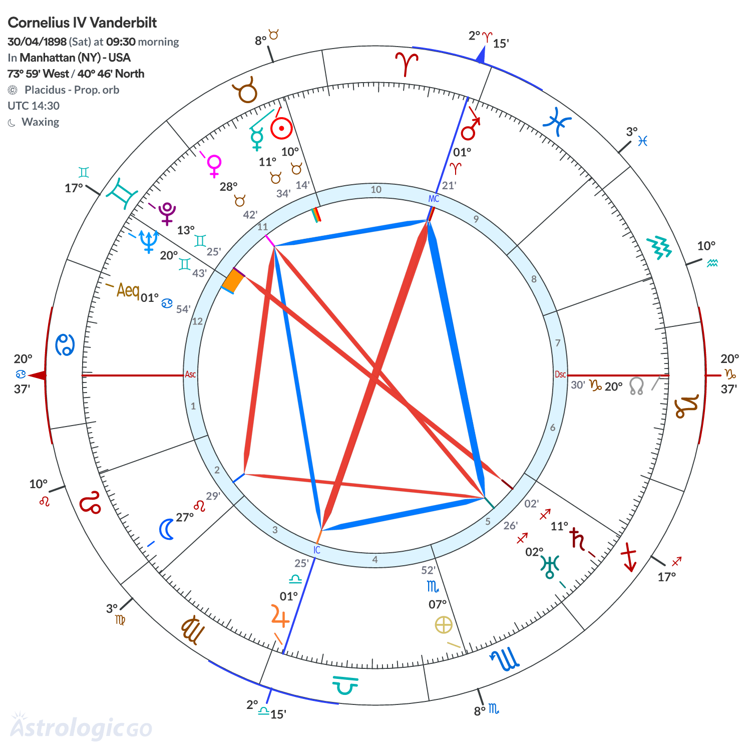 Mandala - Cornelius IV Vanderbilt