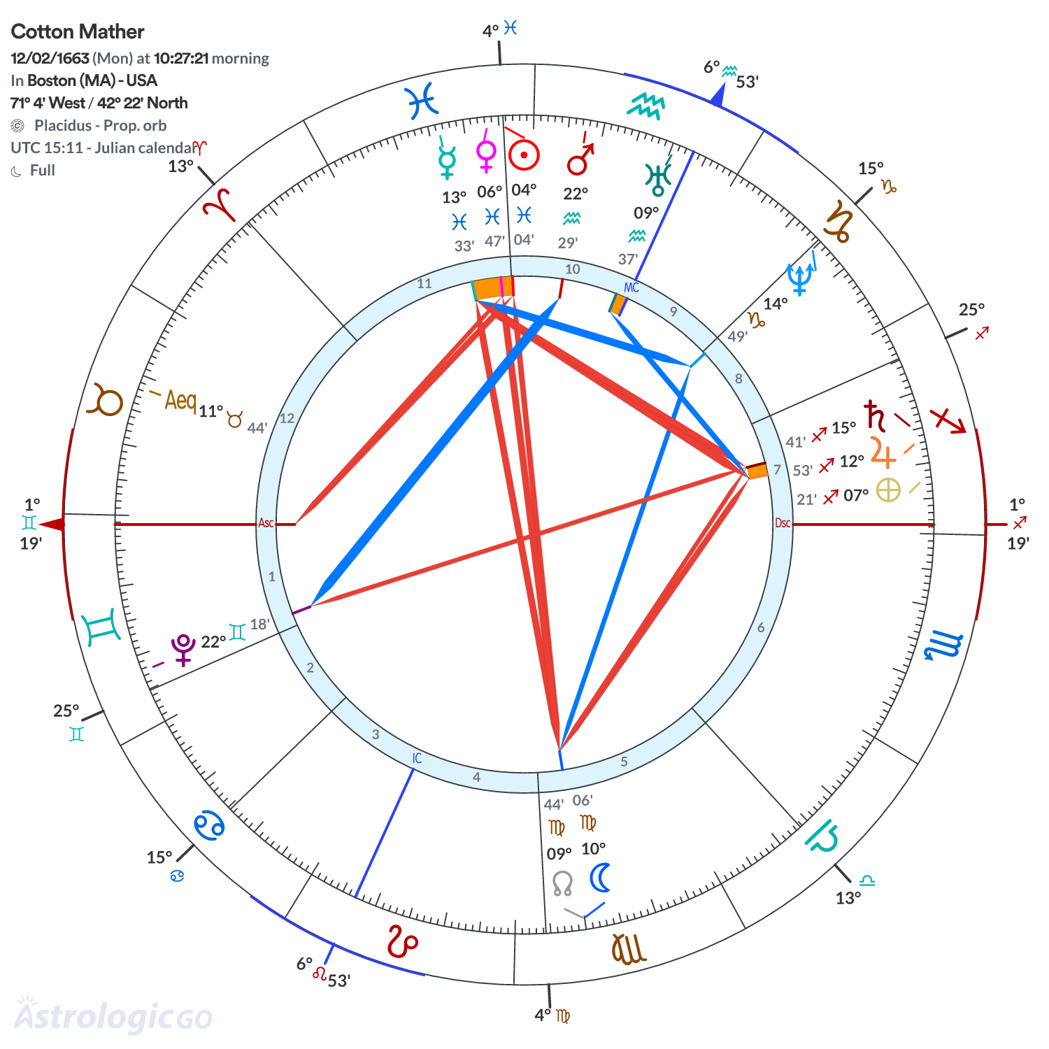 Mandala - Cotton Mather