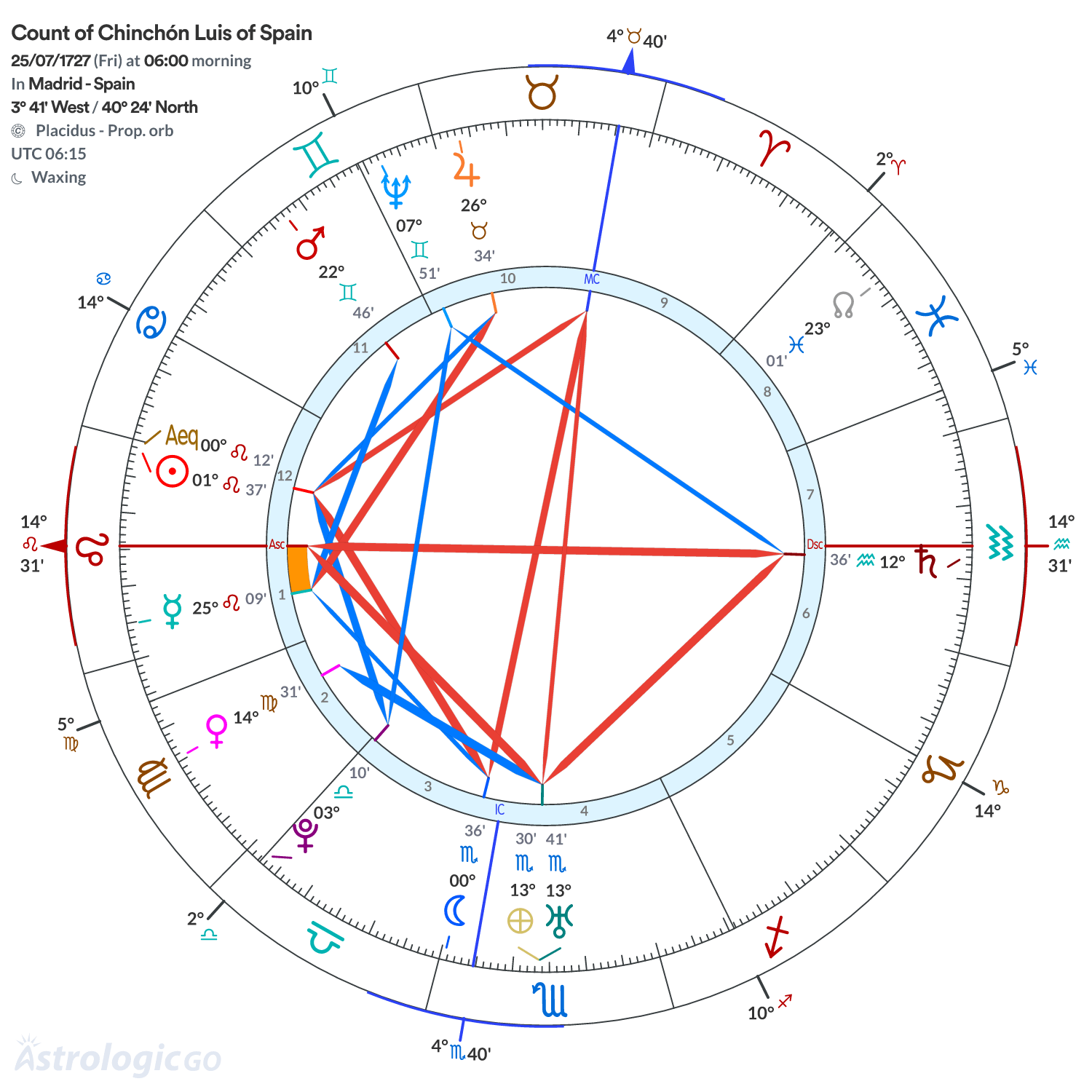 Mandala - Count of Chinchón Luis of Spain
